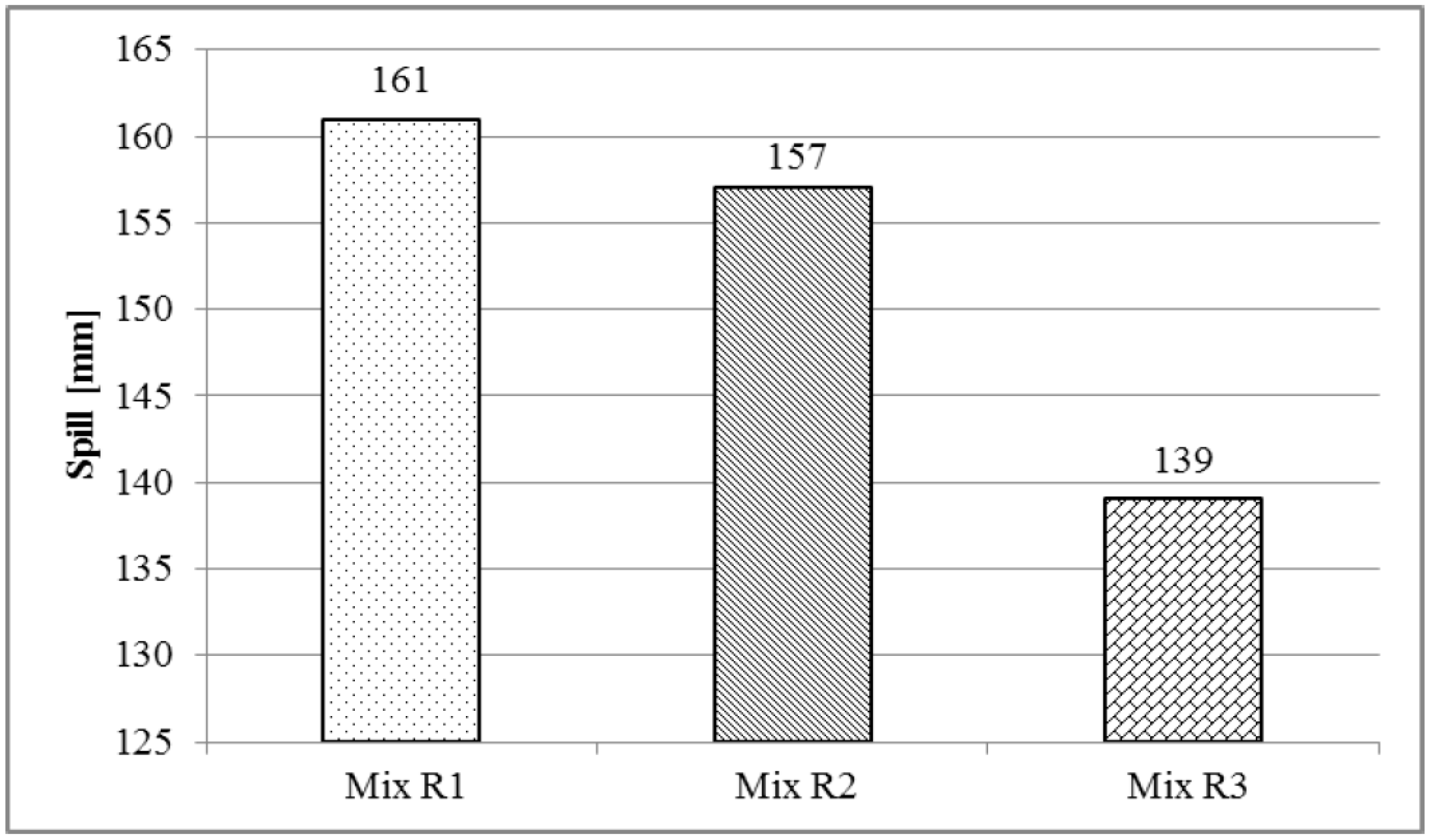 Buildings 07 00120 g001