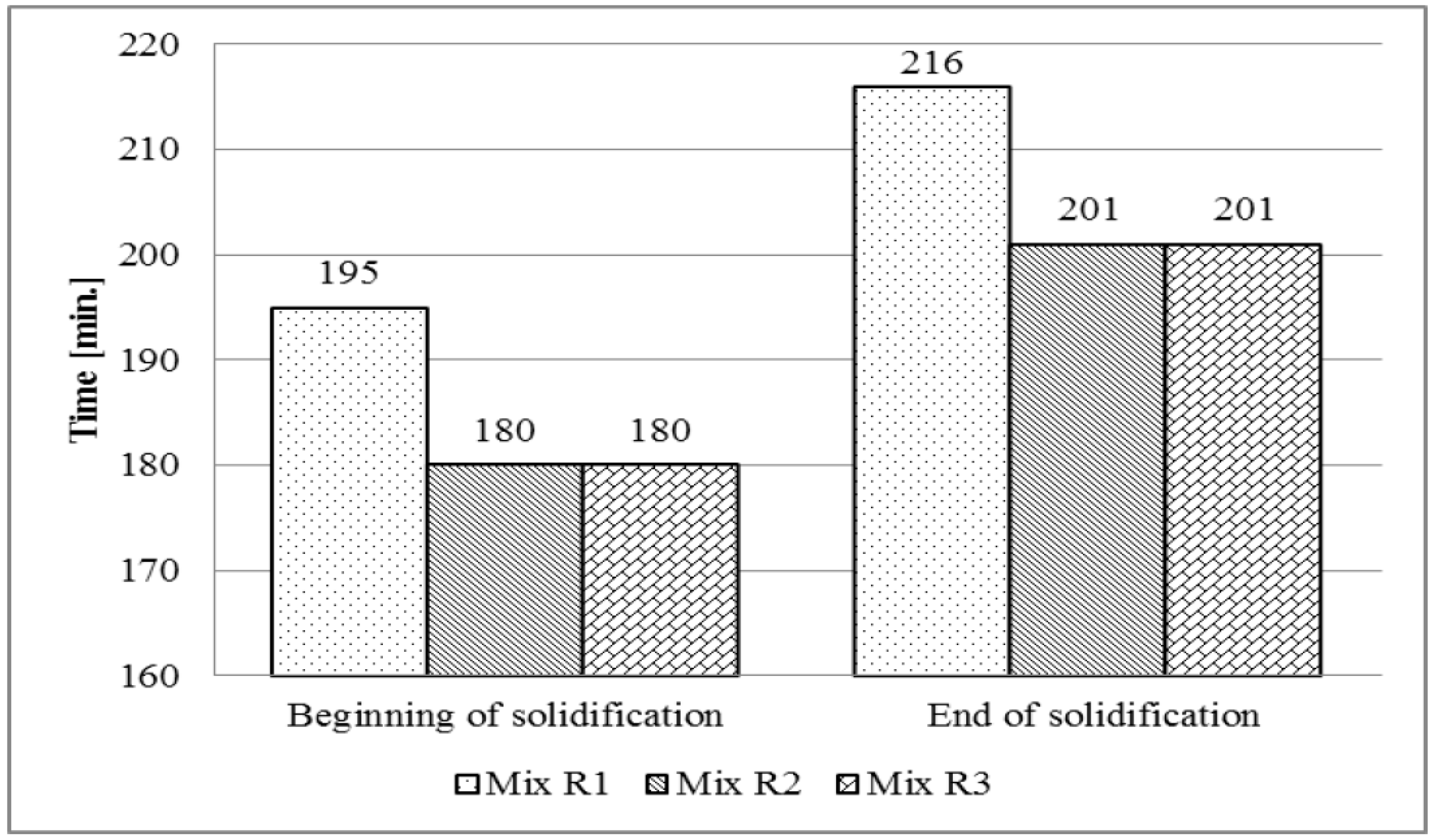 Buildings 07 00120 g002
