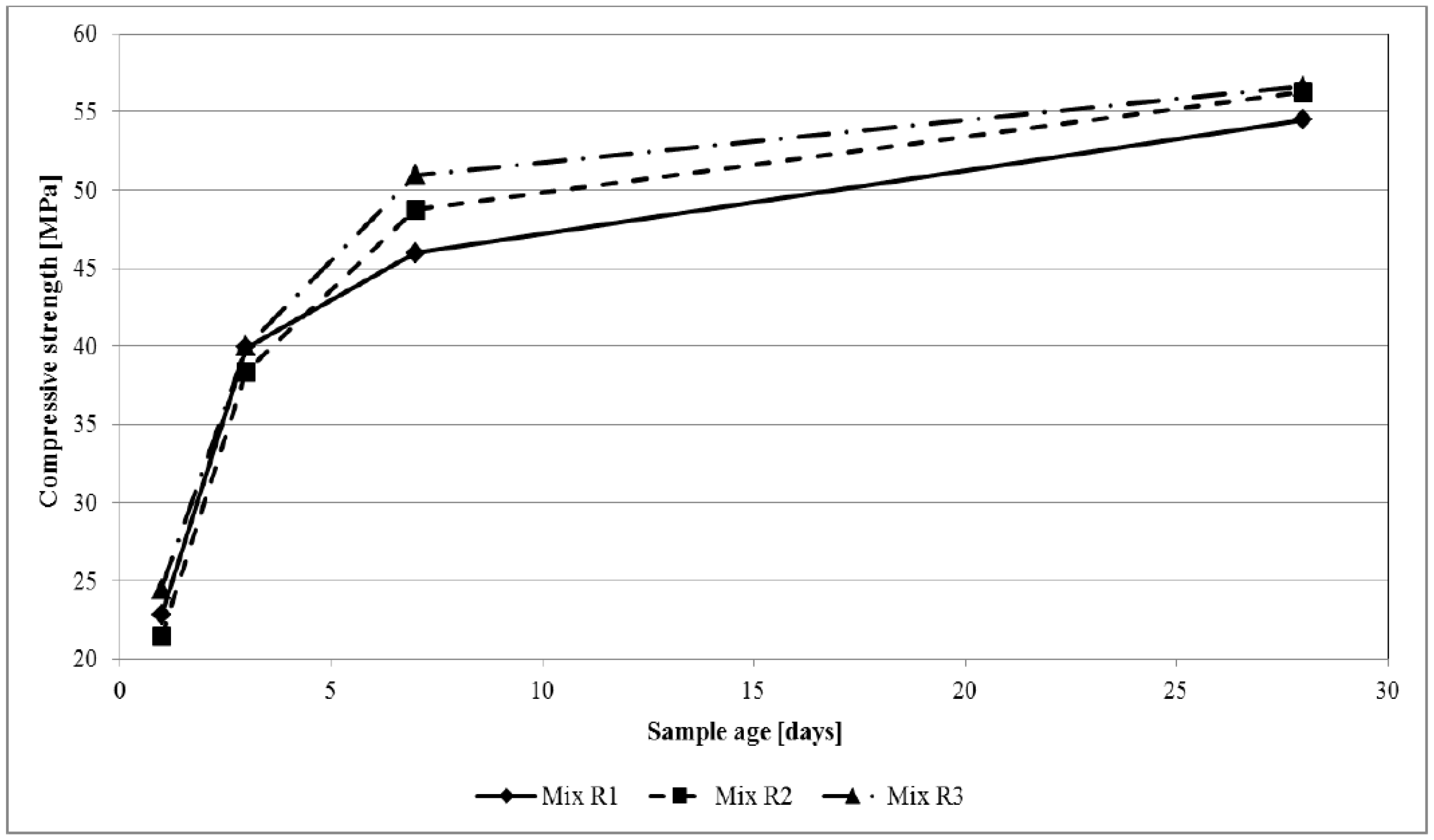 Buildings 07 00120 g004