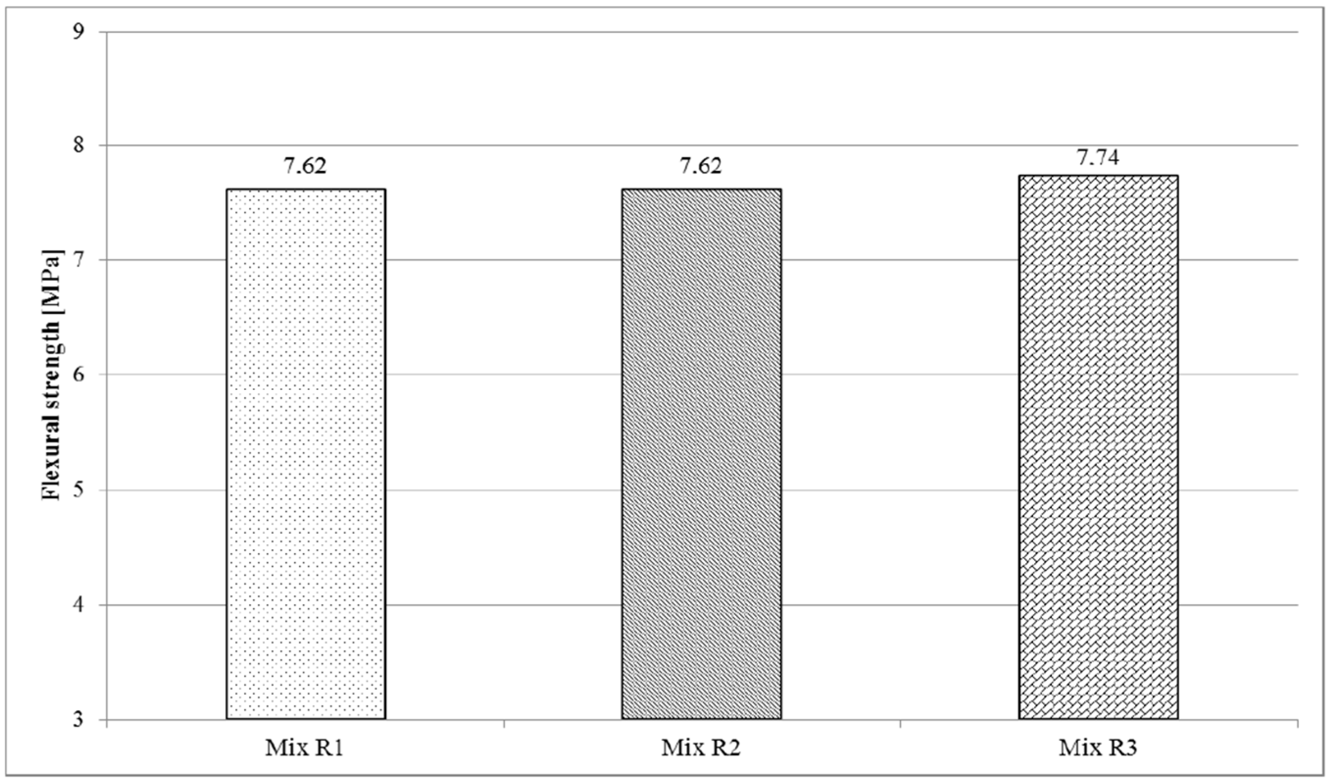 Buildings 07 00120 g005
