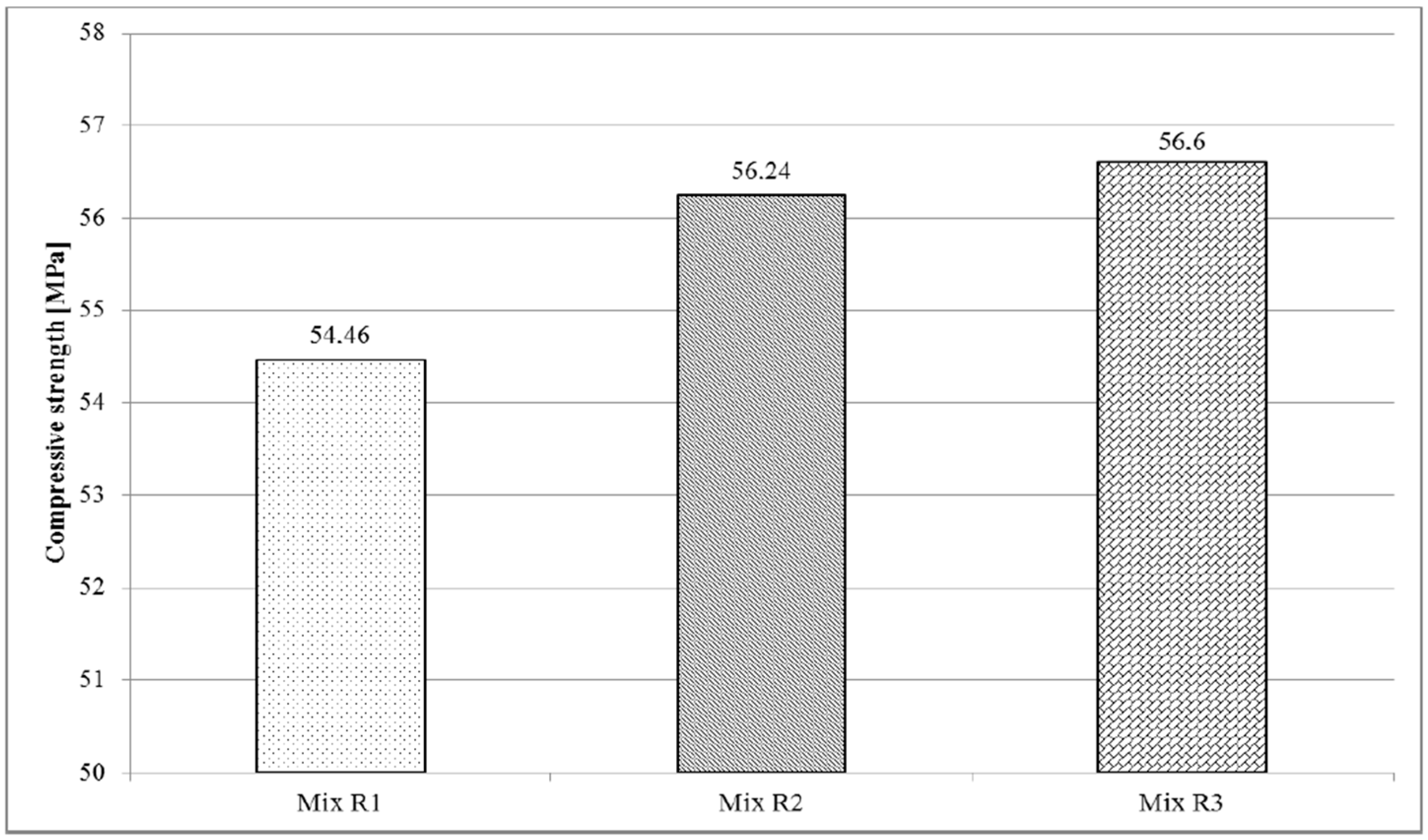 Buildings 07 00120 g006