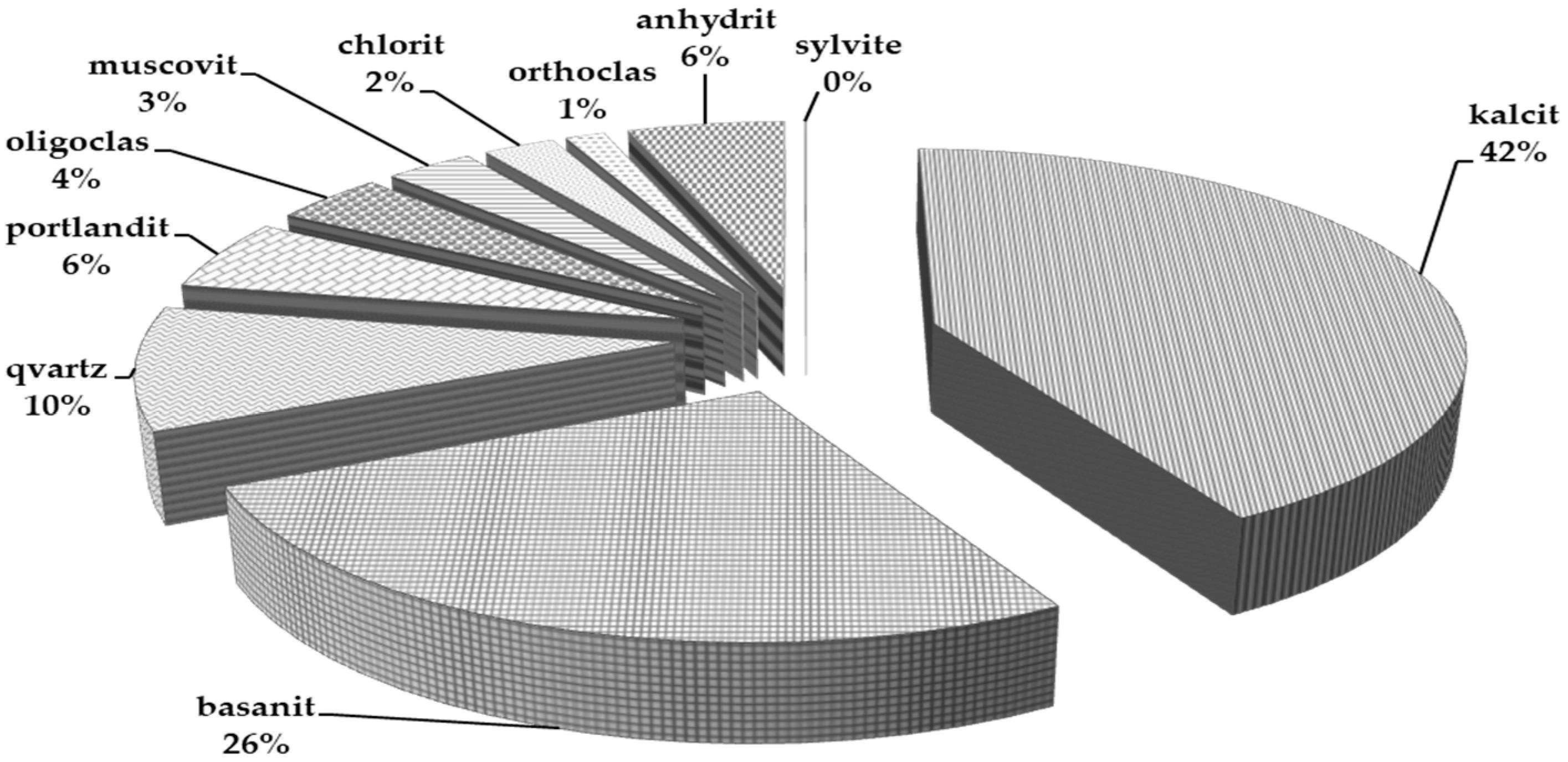 Buildings 07 00120 g007