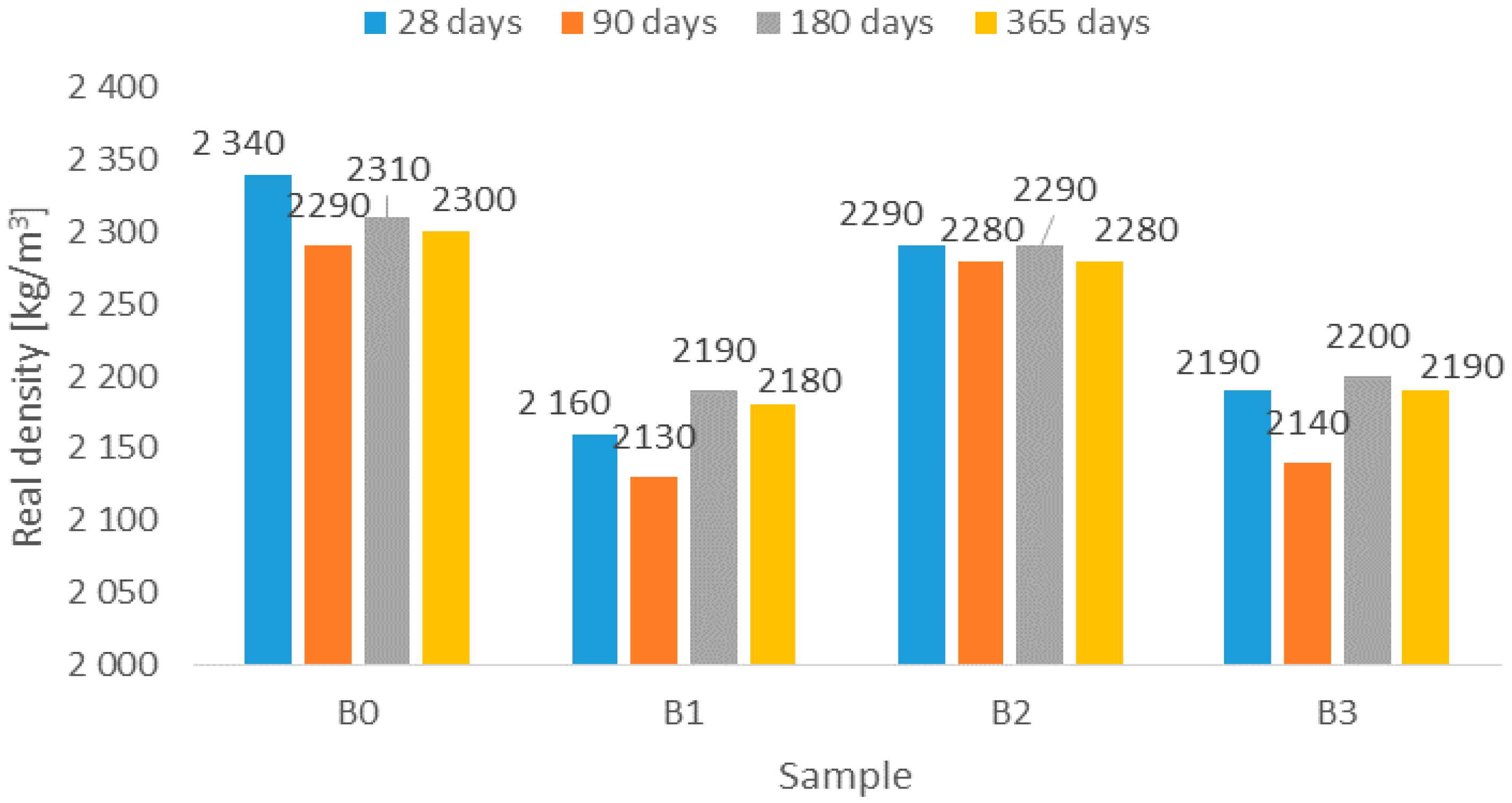 Buildings 08 00002 g001