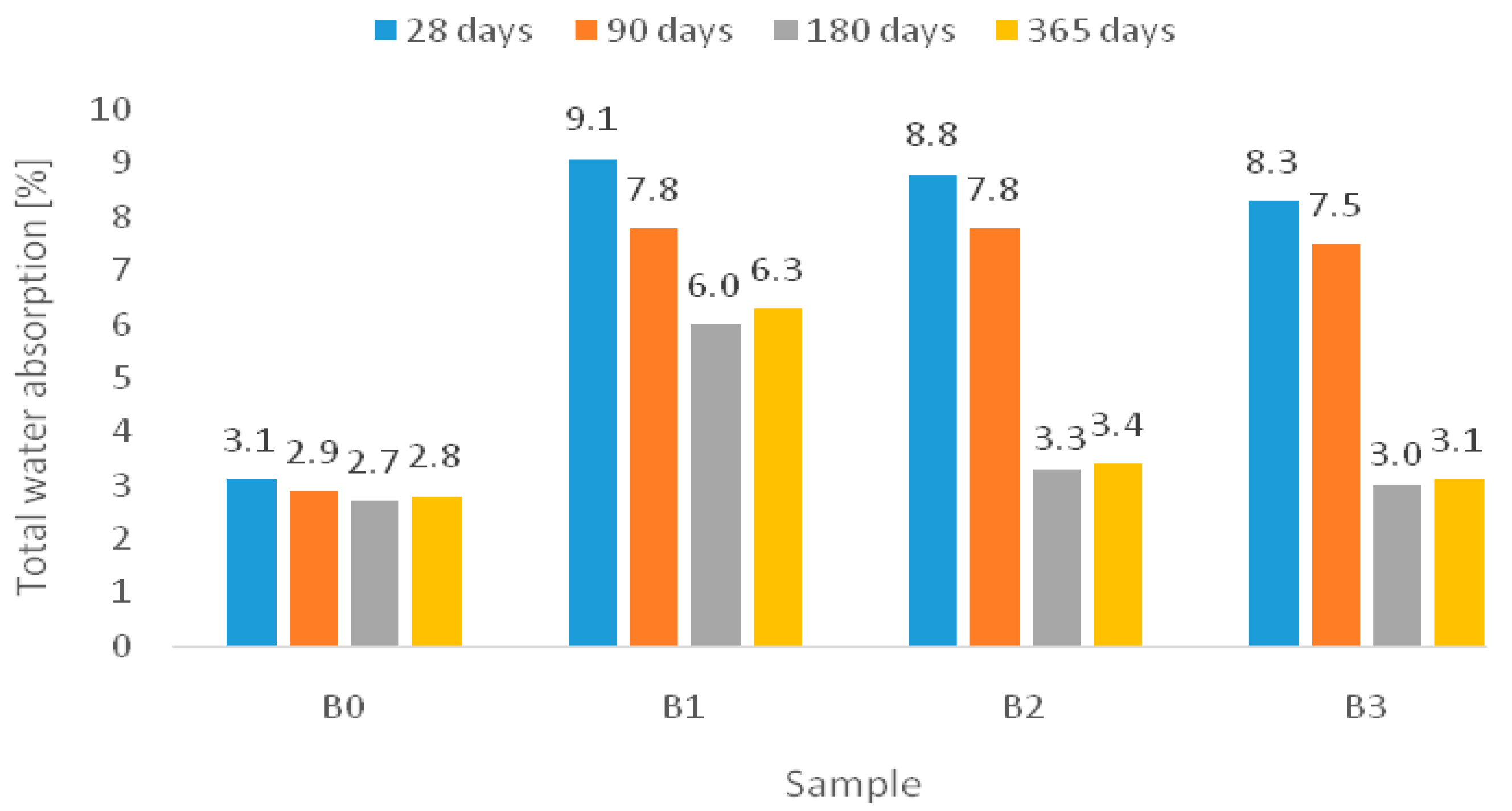 Buildings 08 00002 g002