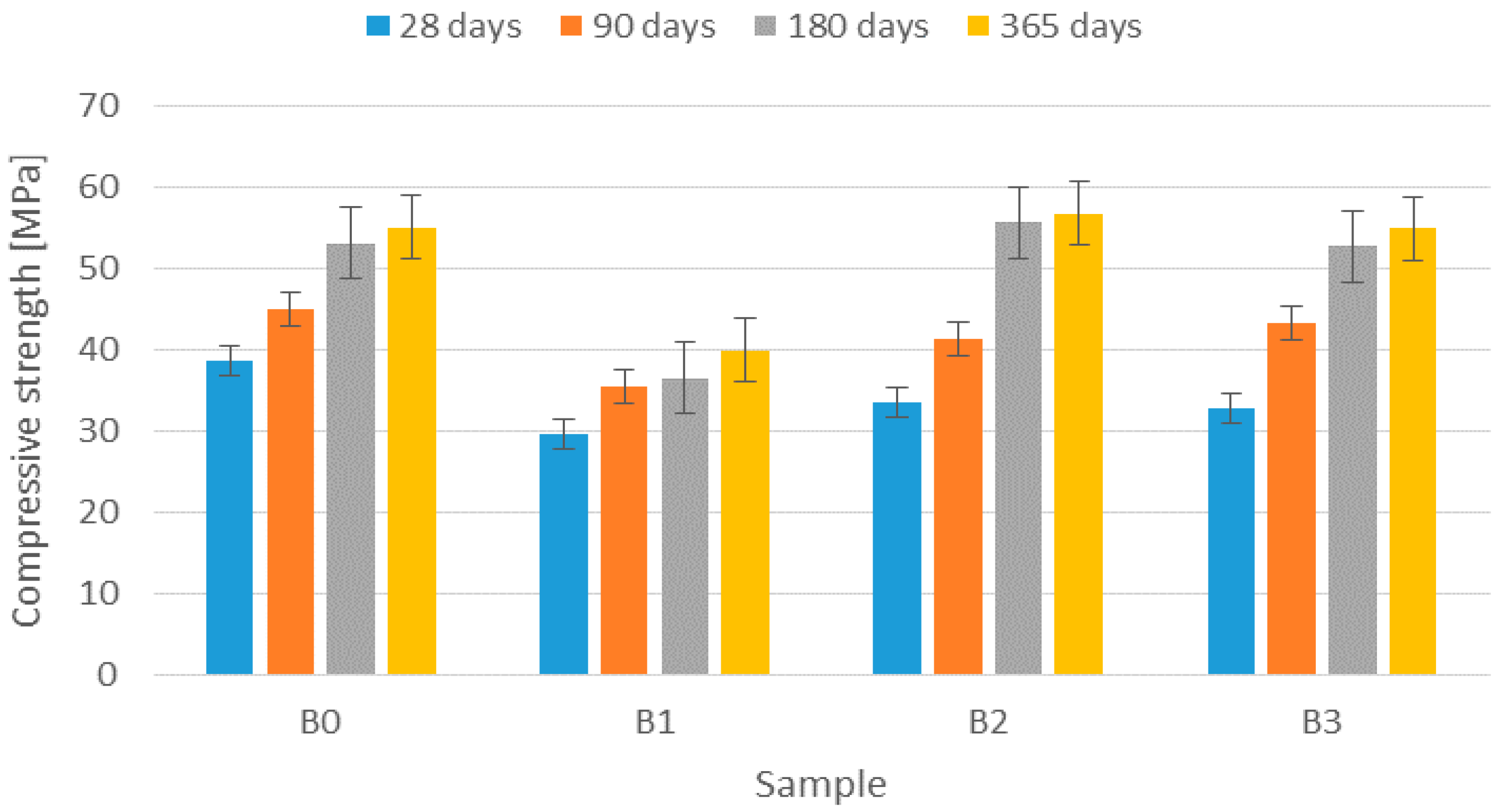 Buildings 08 00002 g003