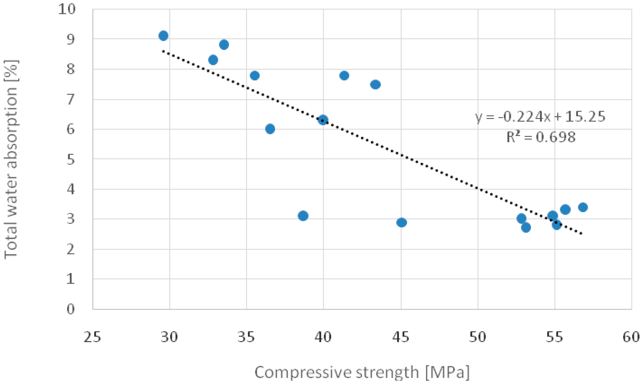 Buildings 08 00002 g005
