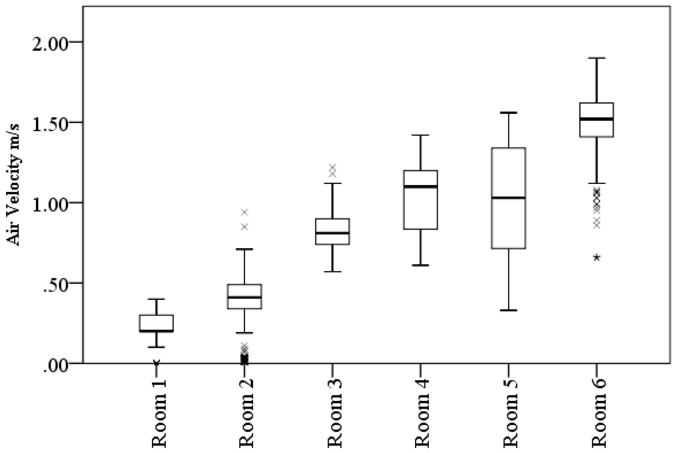 Buildings 08 00005 g005