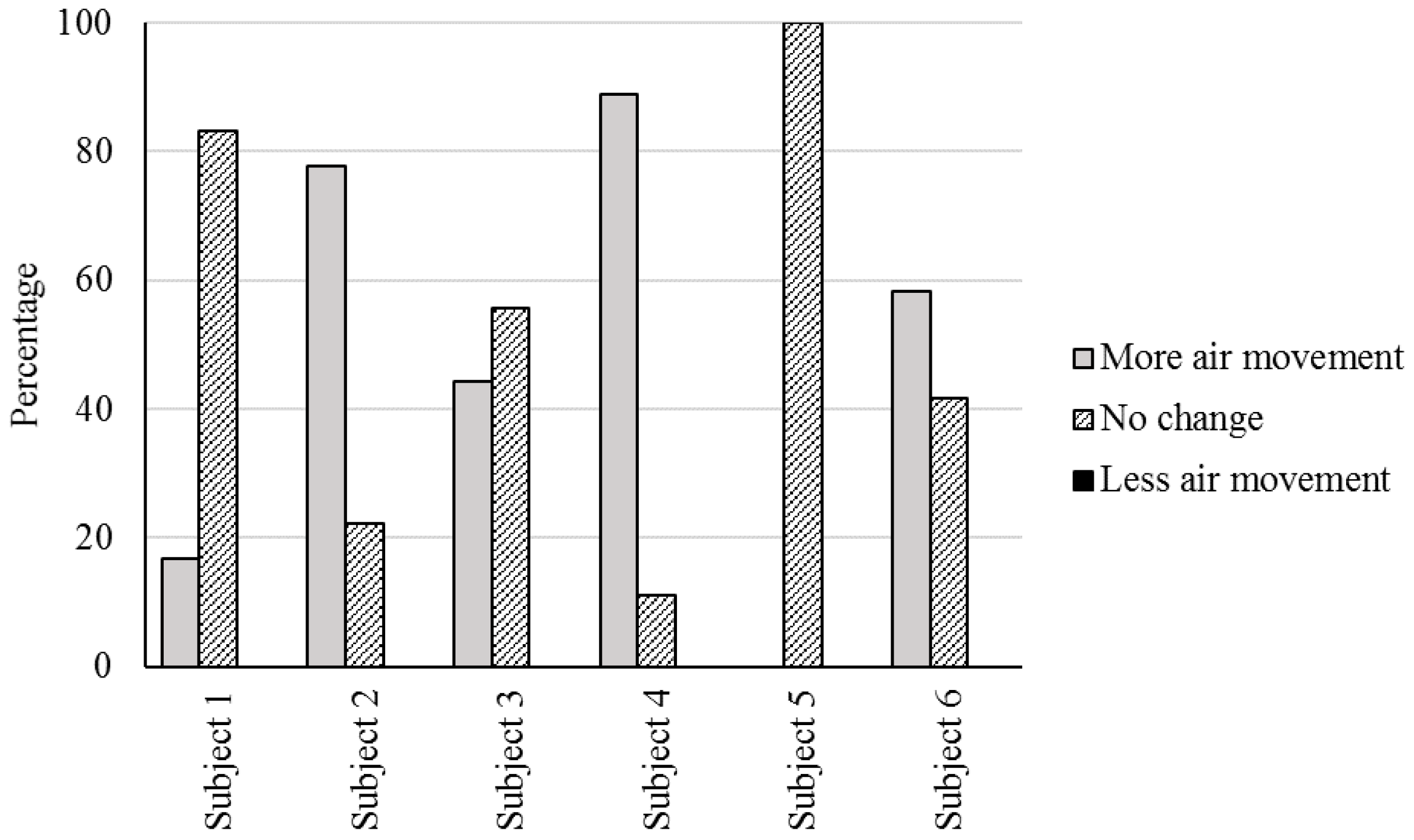 Buildings 08 00005 g007