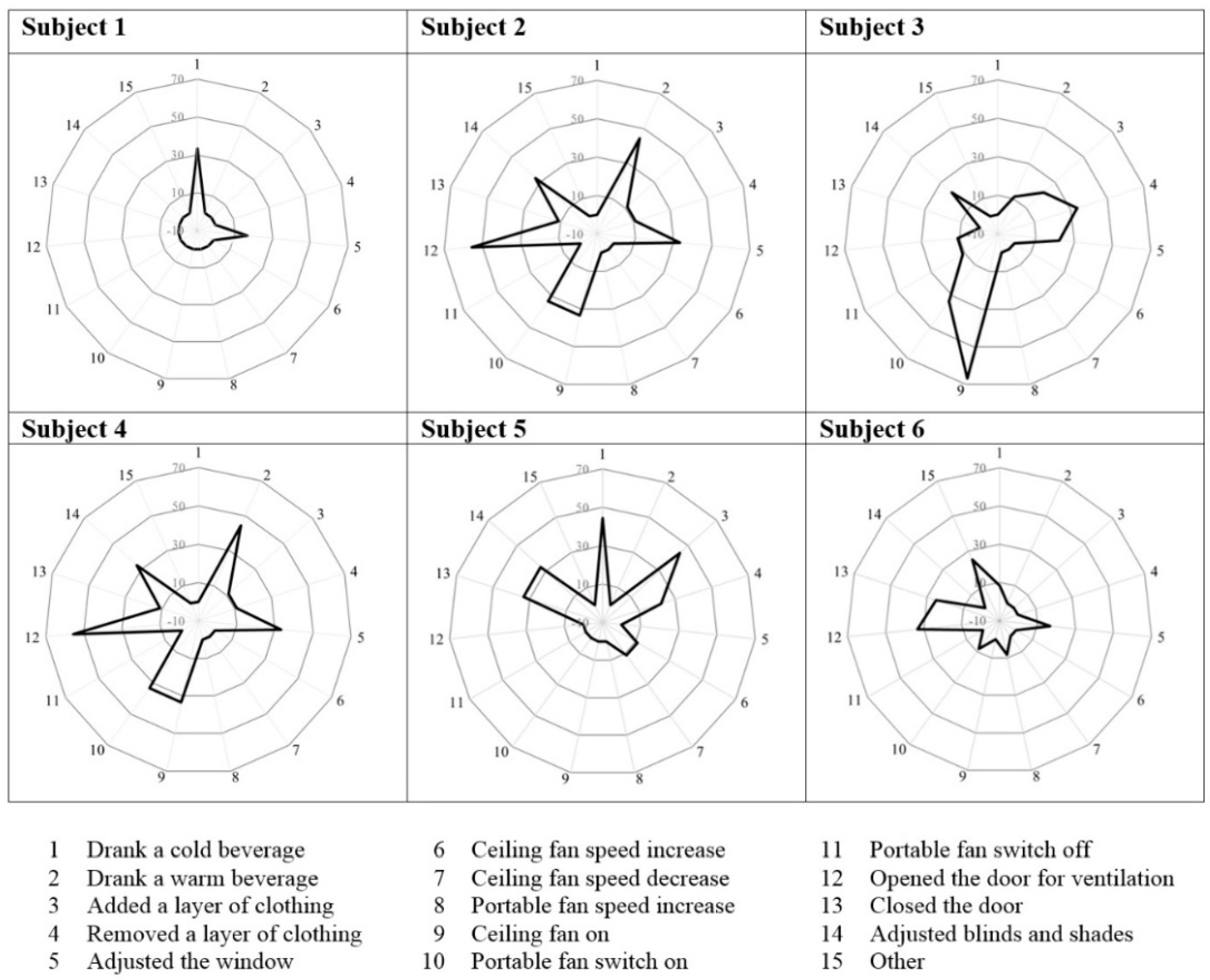 Buildings 08 00005 g008
