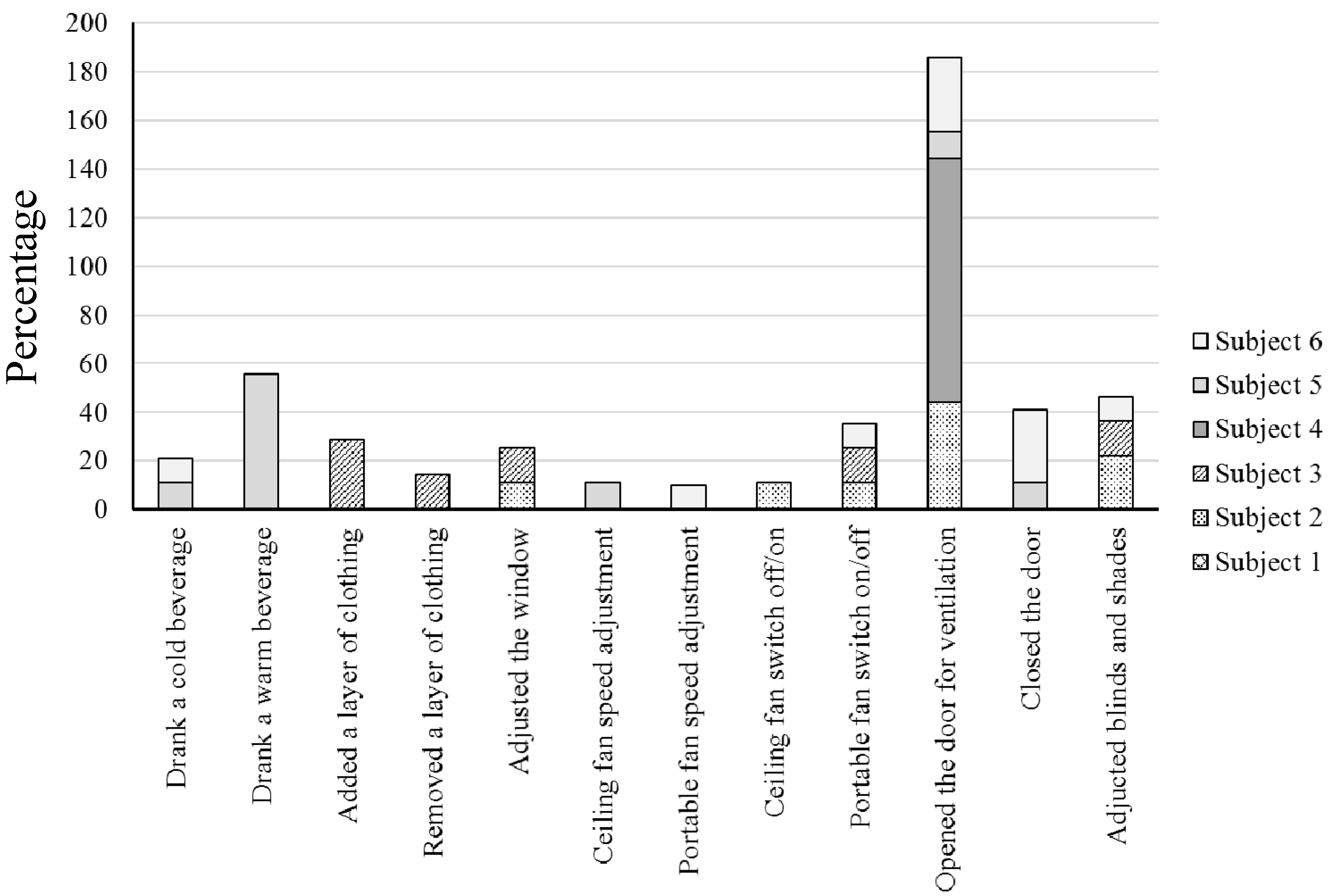 Buildings 08 00005 g009