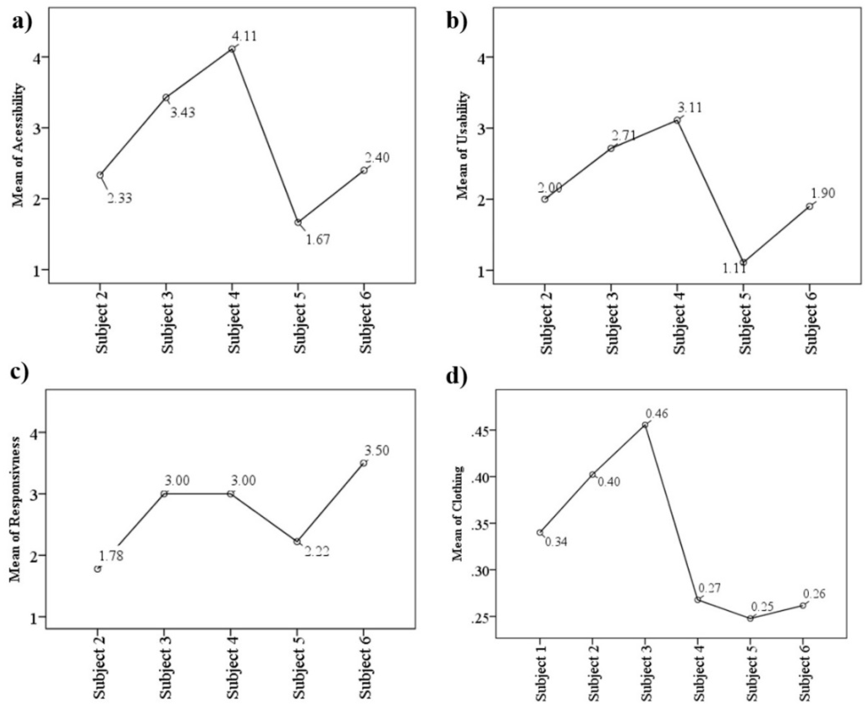 Buildings 08 00005 g010