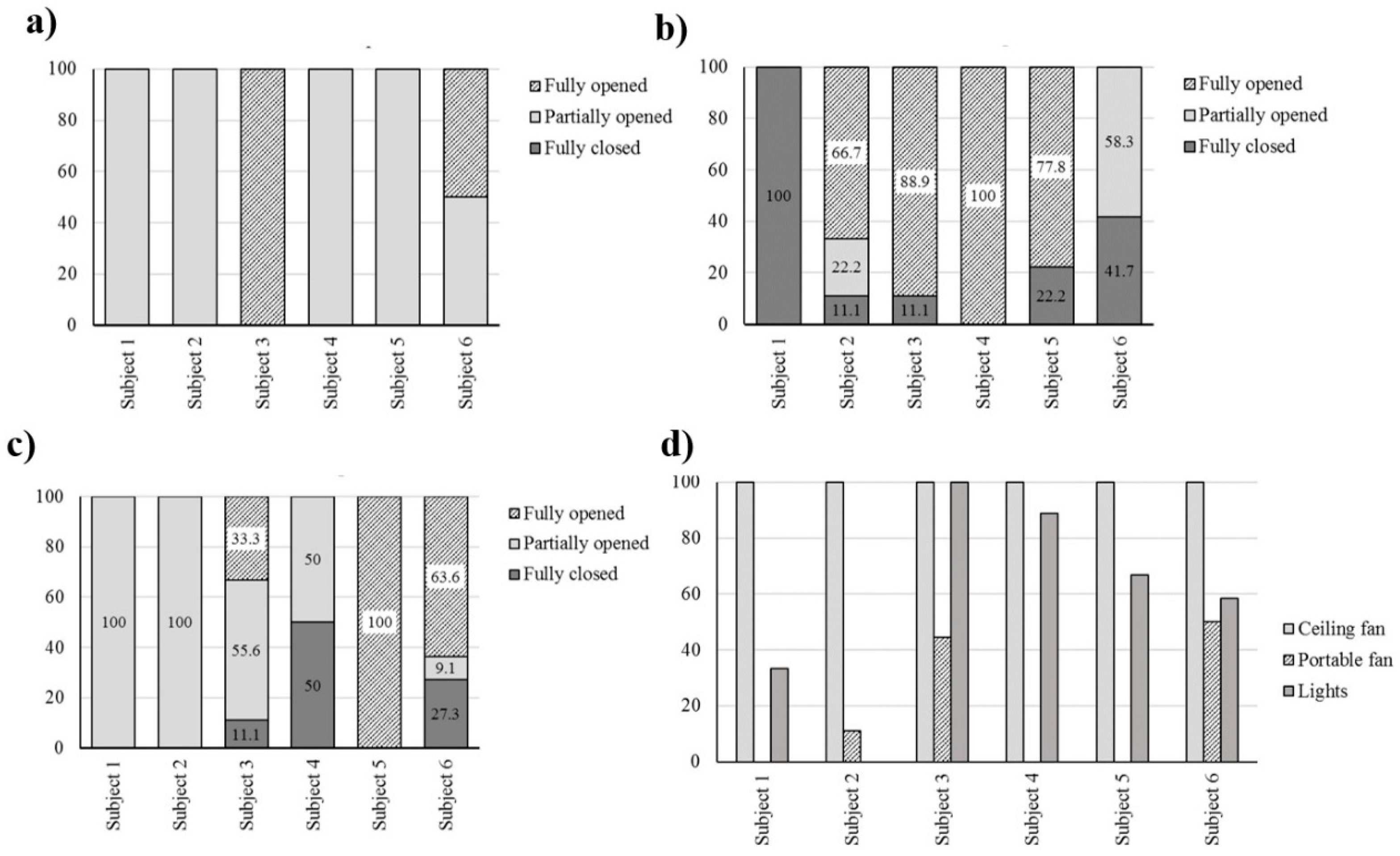 Buildings 08 00005 g011