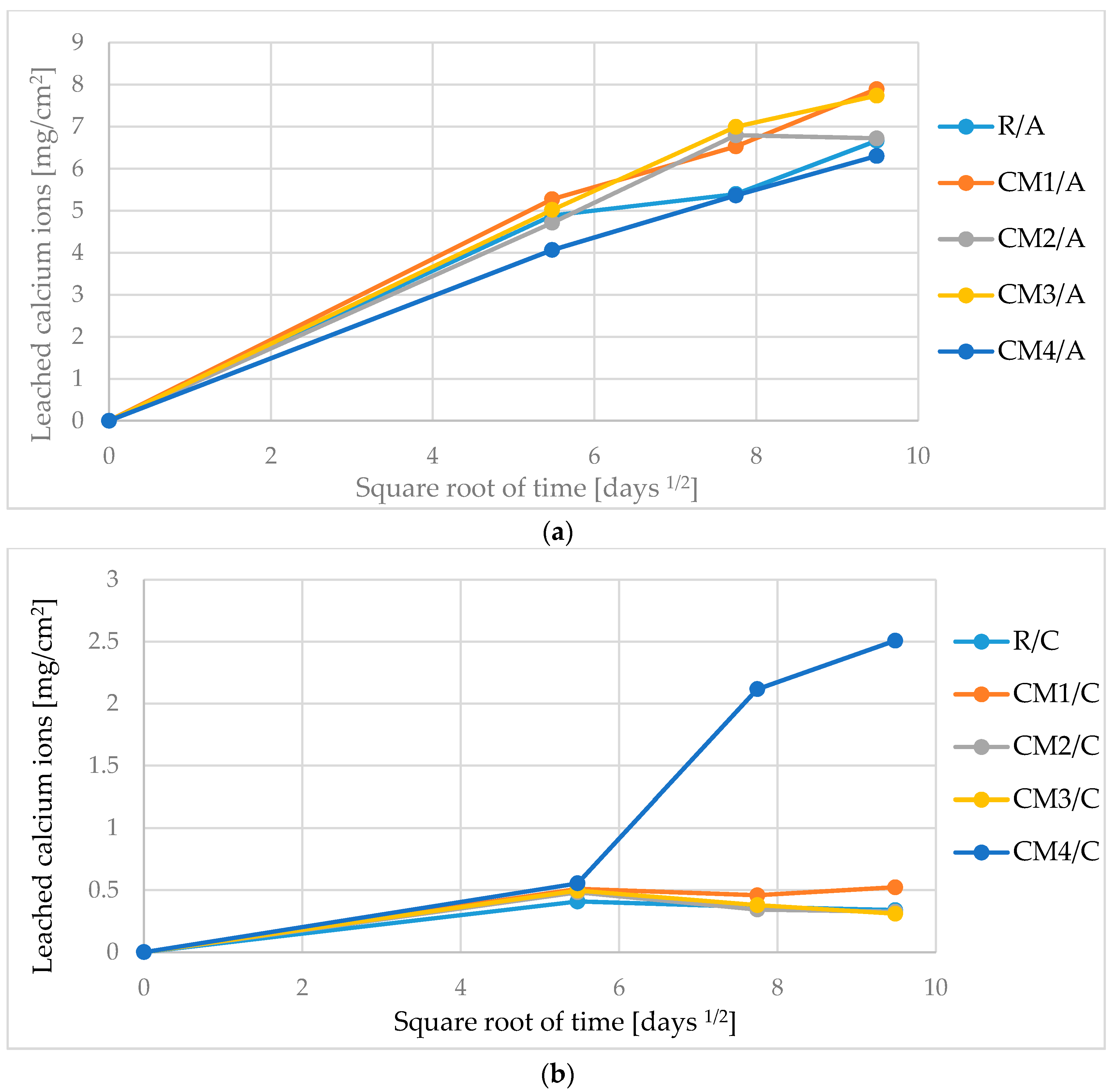 Buildings 08 00009 g002