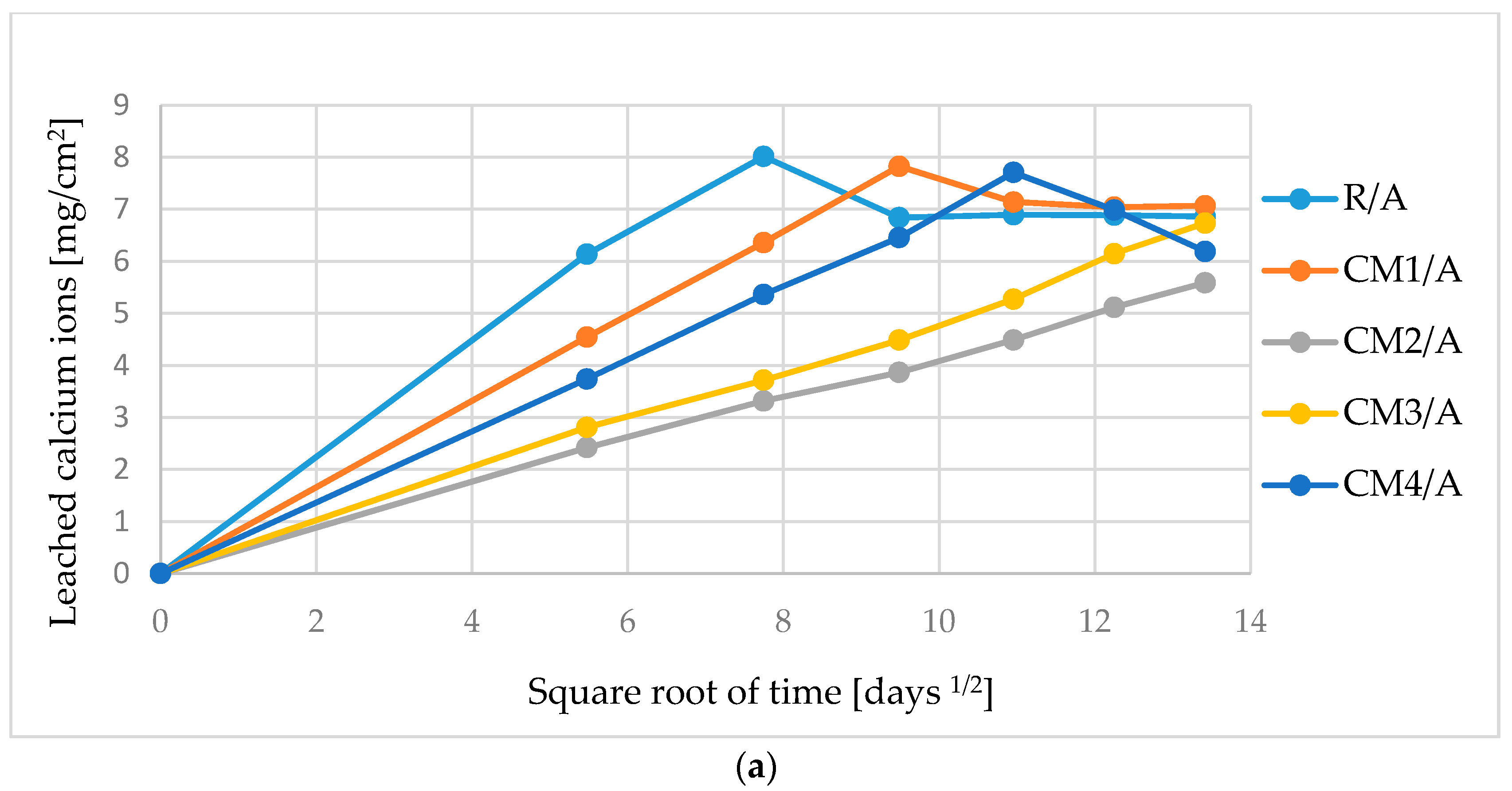 Buildings 08 00009 g003a