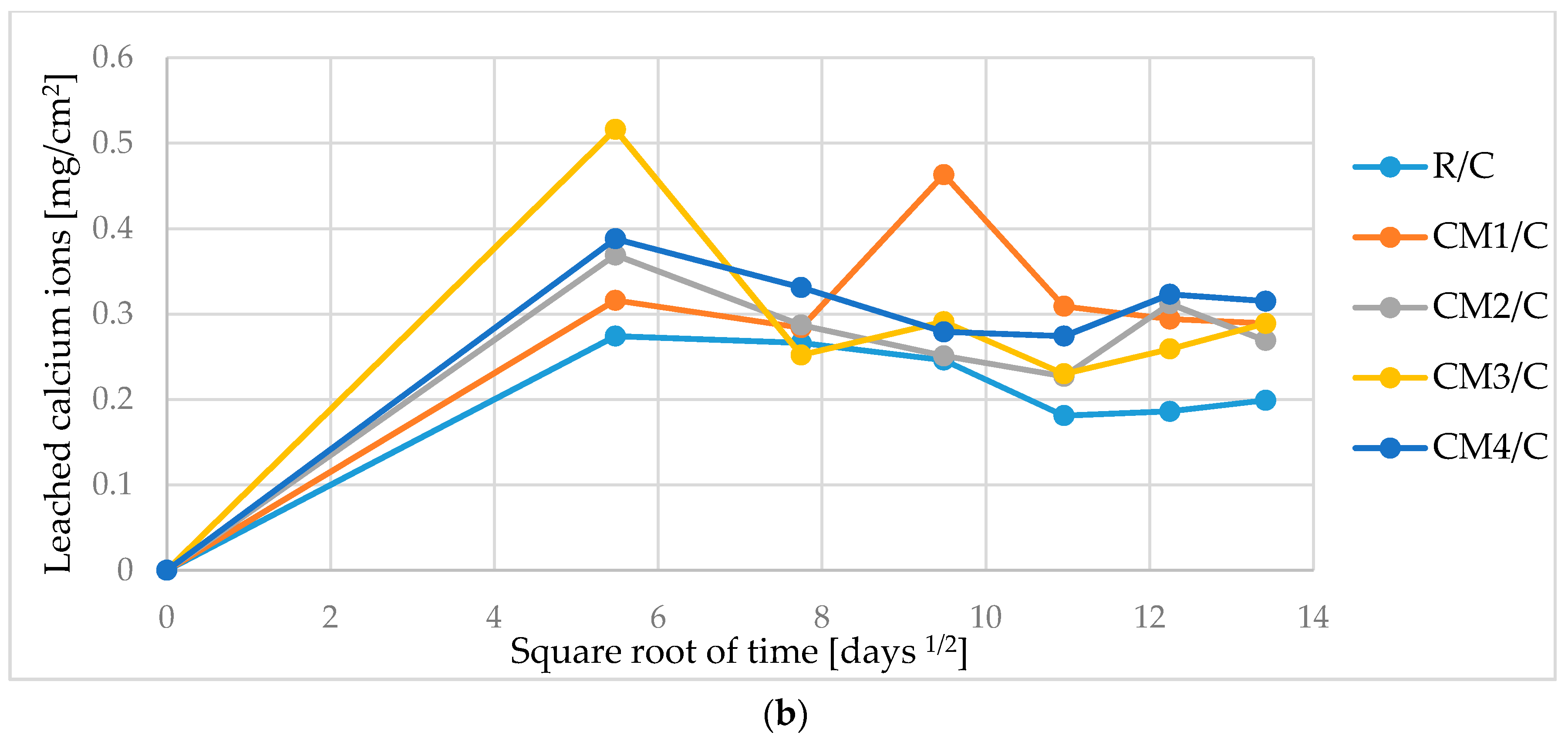 Buildings 08 00009 g003b
