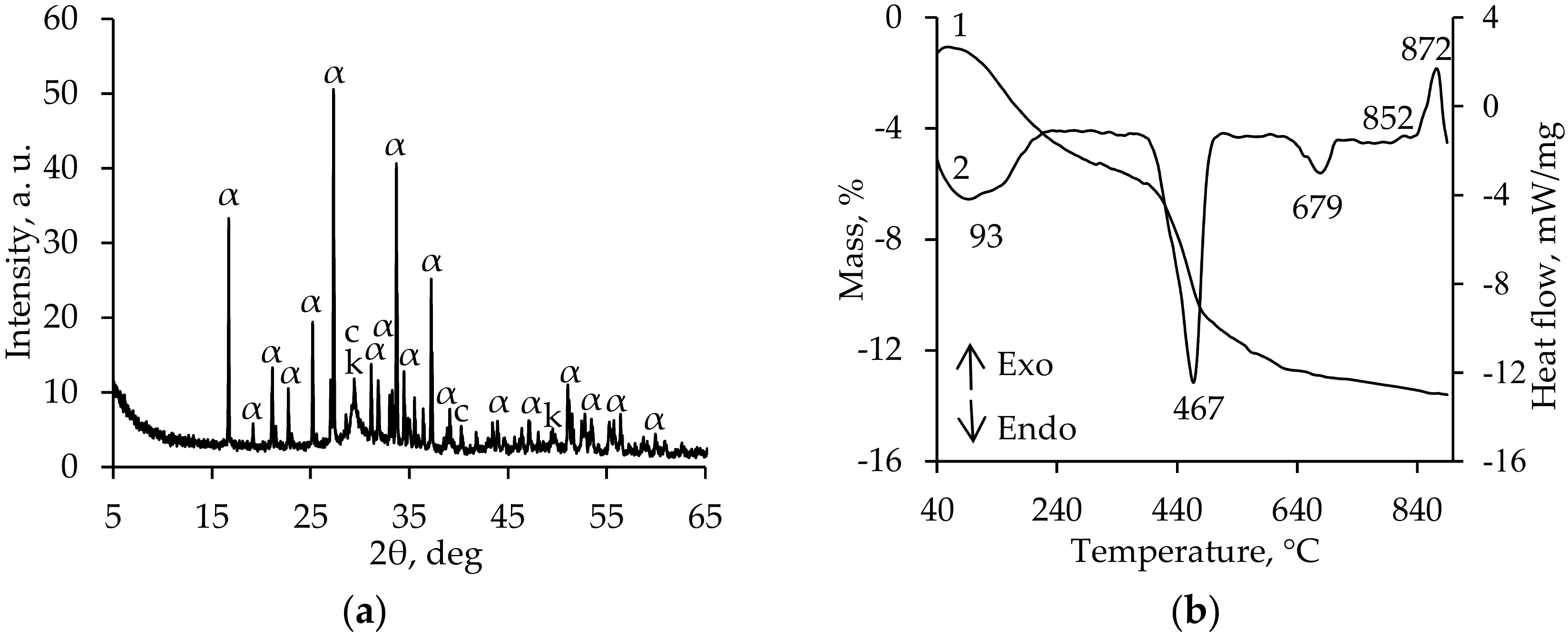 Buildings 08 00010 g001
