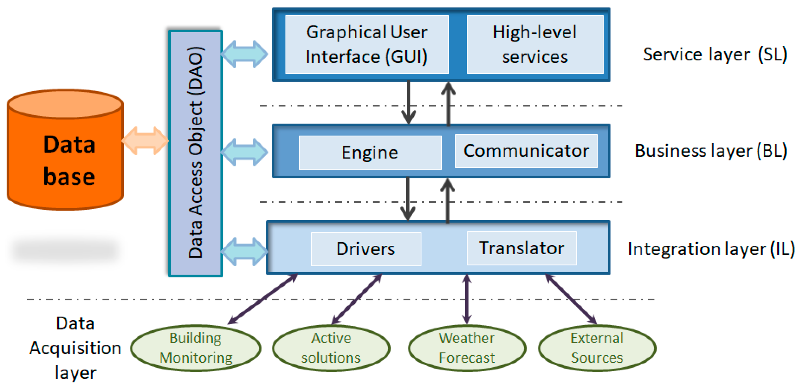 Buildings 08 00014 g001