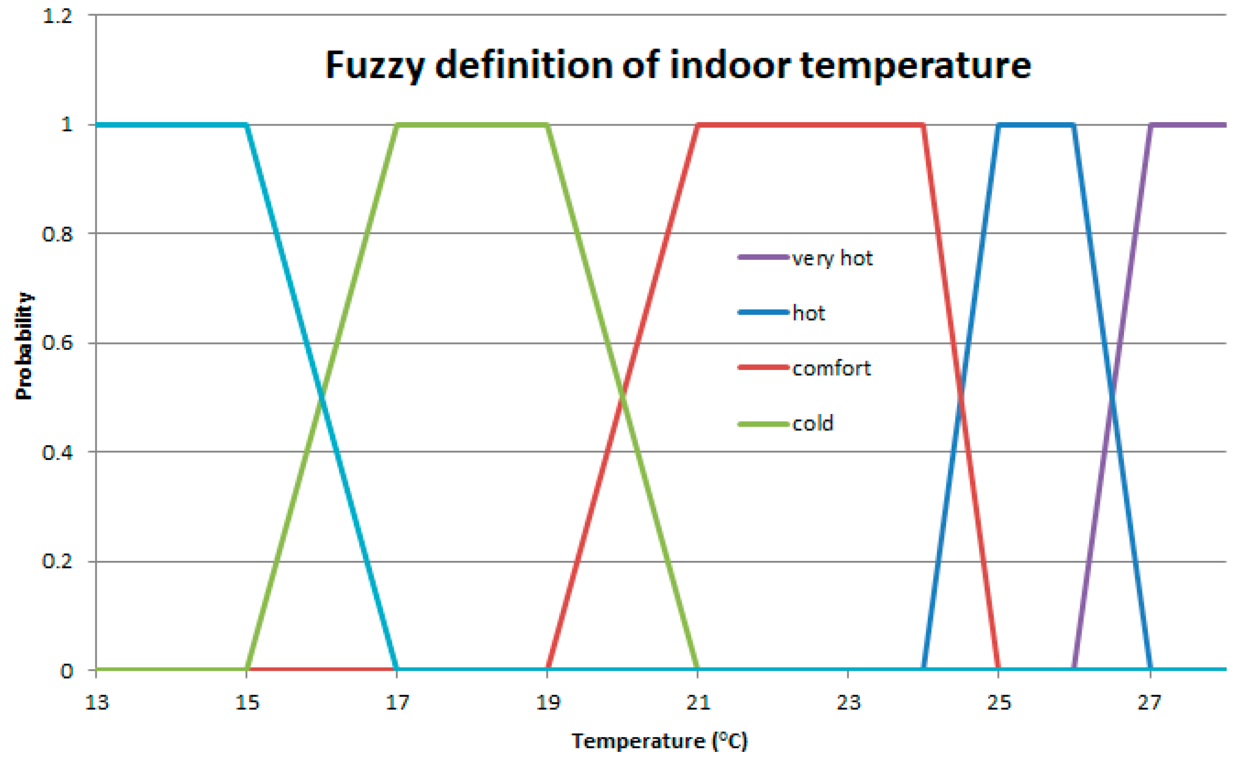 Buildings 08 00014 g002