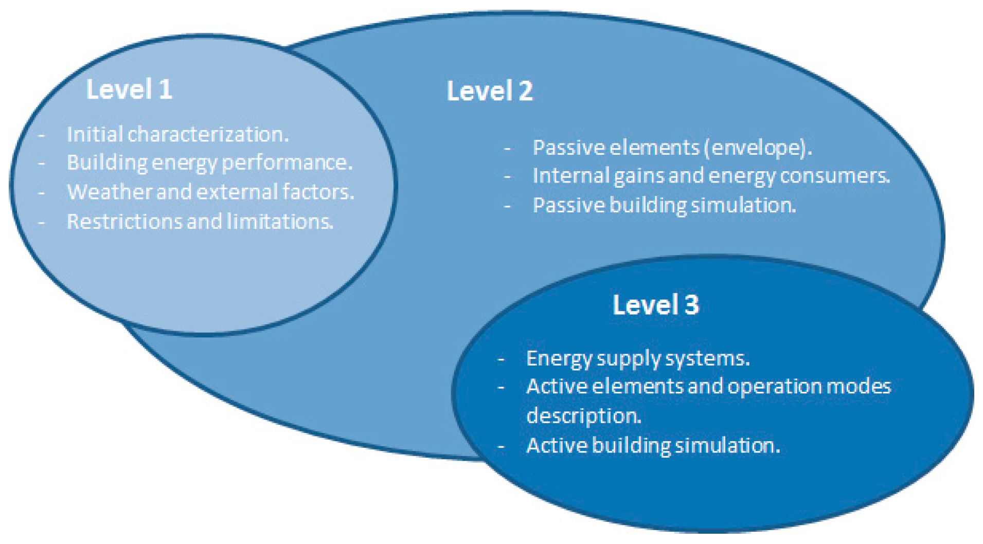 Buildings 08 00014 g003