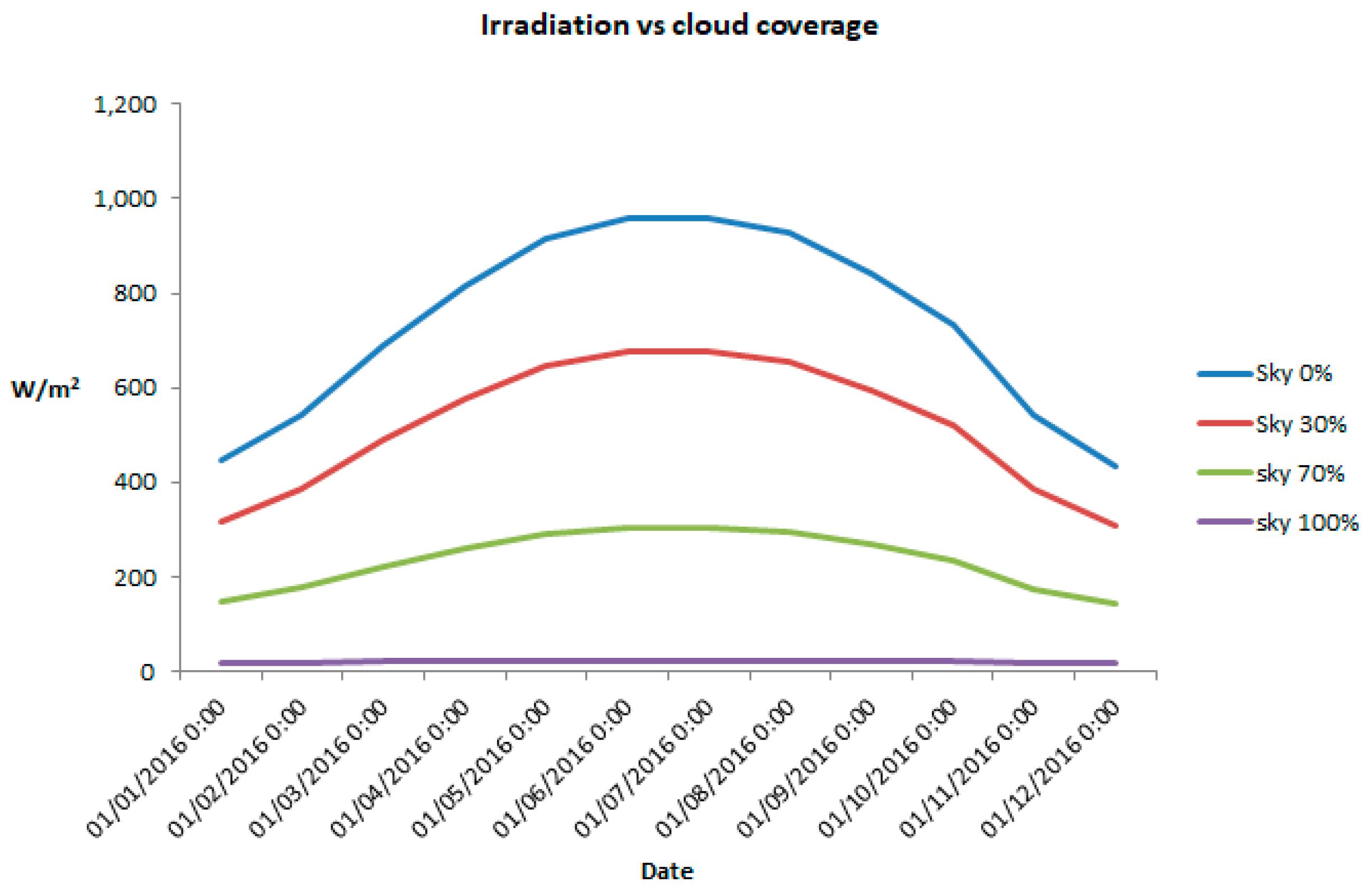 Buildings 08 00014 g004