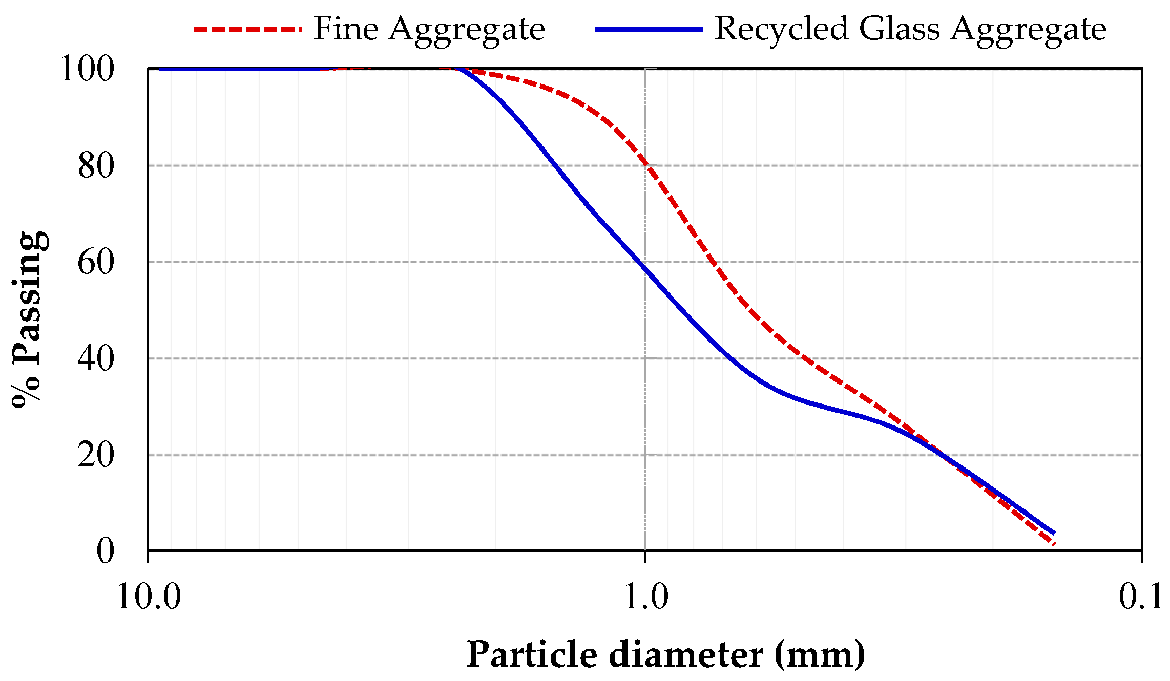 Buildings 08 00015 g002