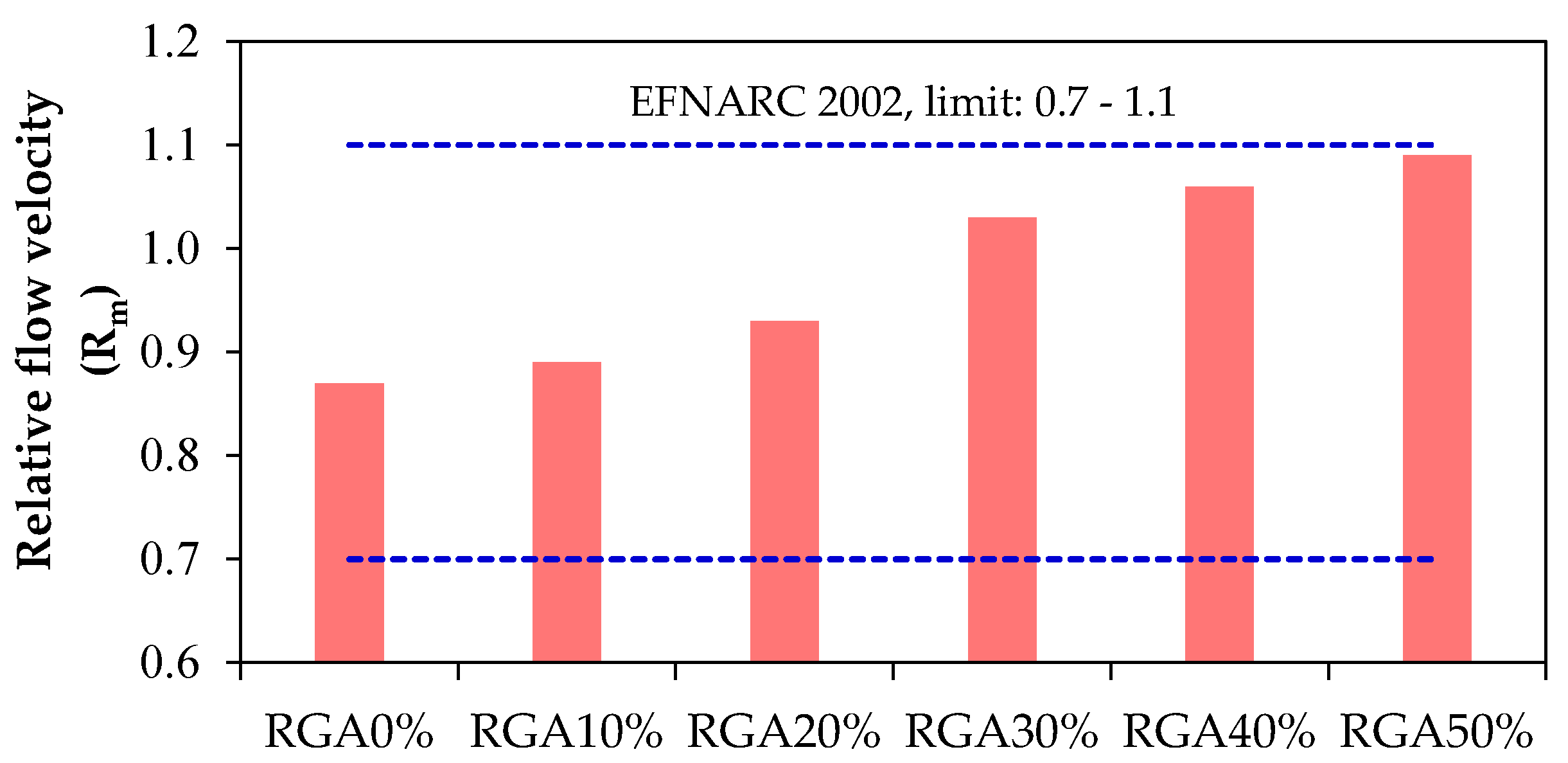 Buildings 08 00015 g006