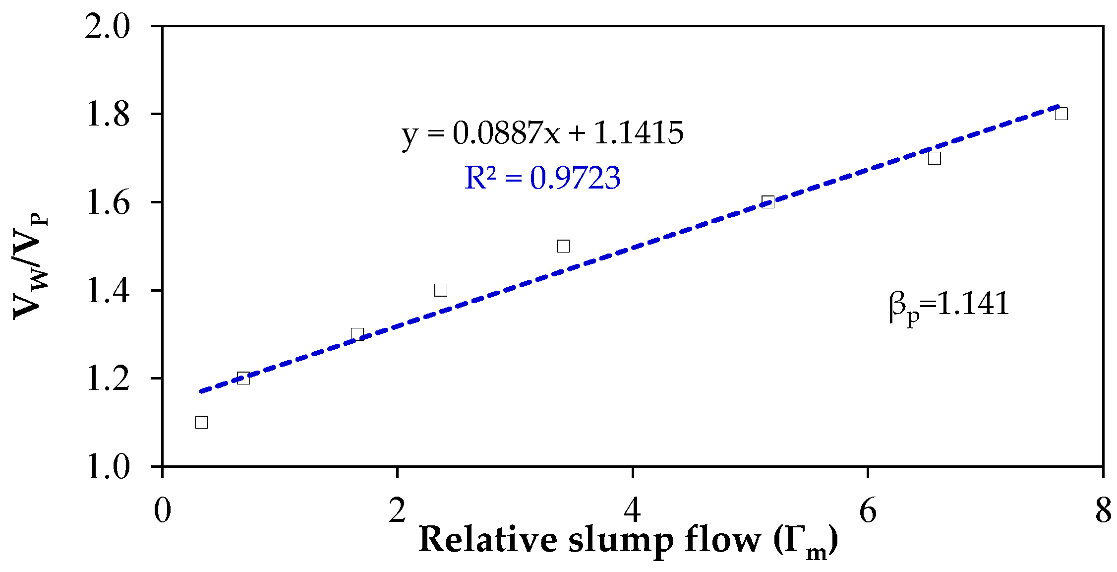 Buildings 08 00015 g007