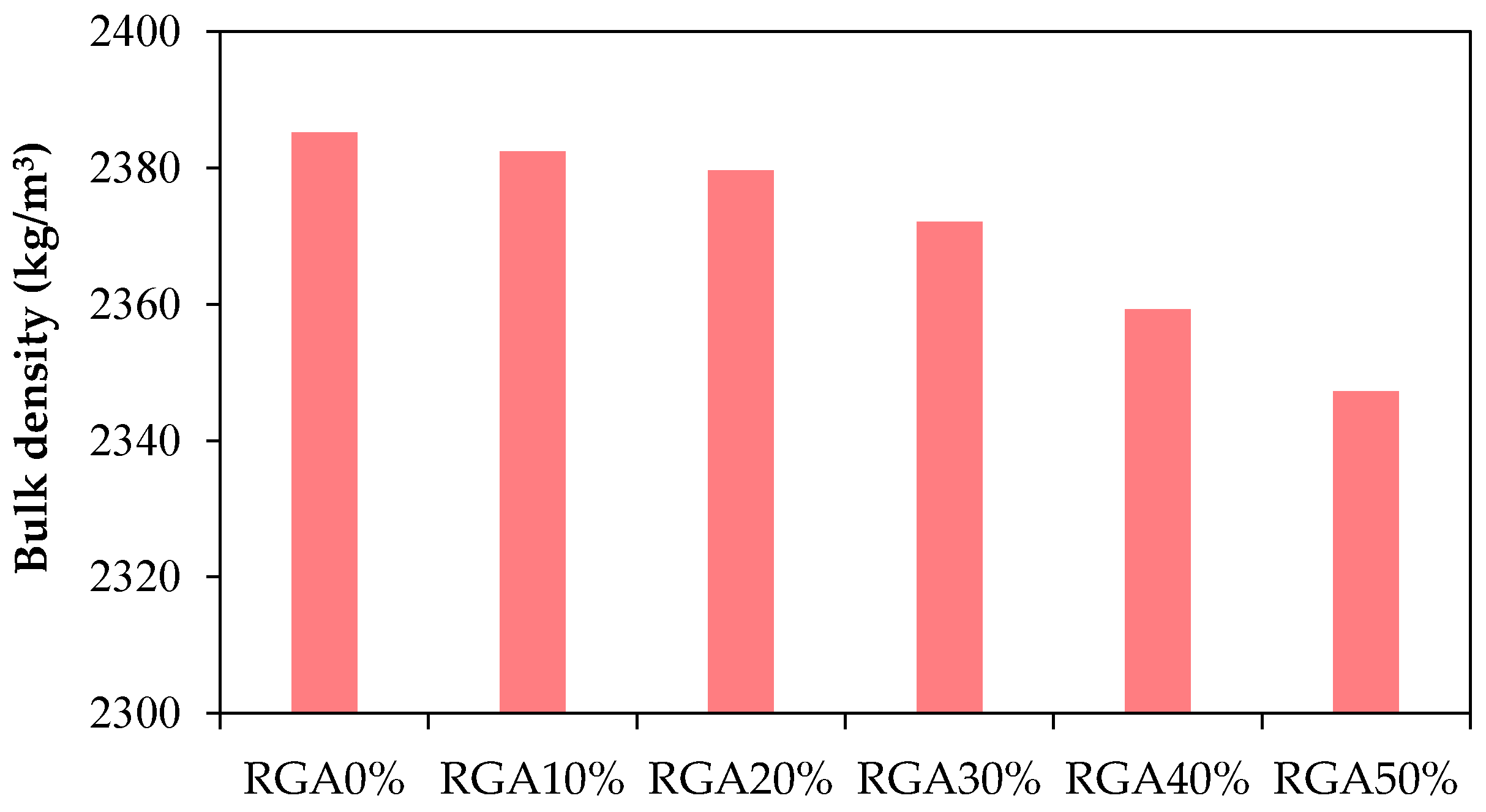 Buildings 08 00015 g010