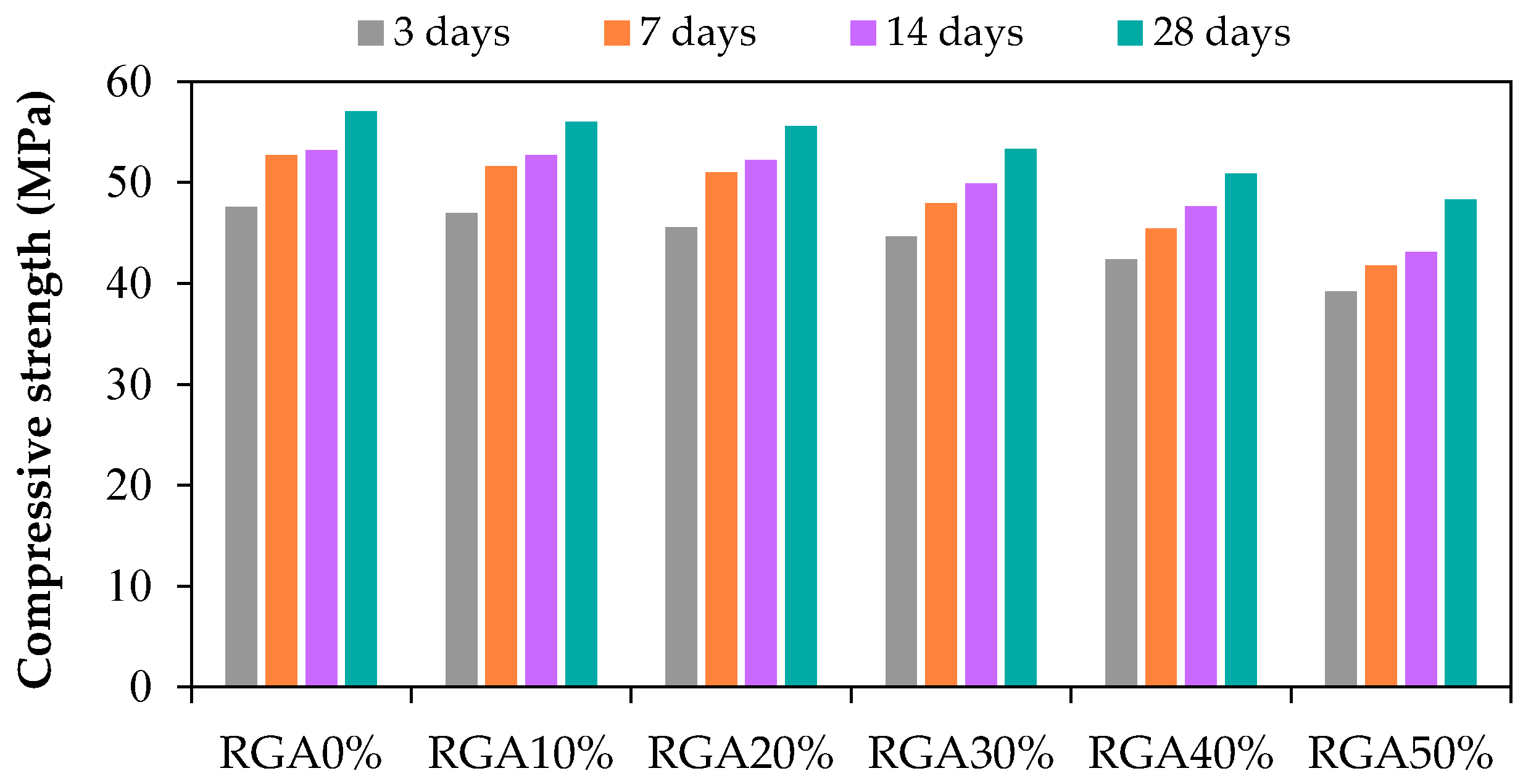 Buildings 08 00015 g011
