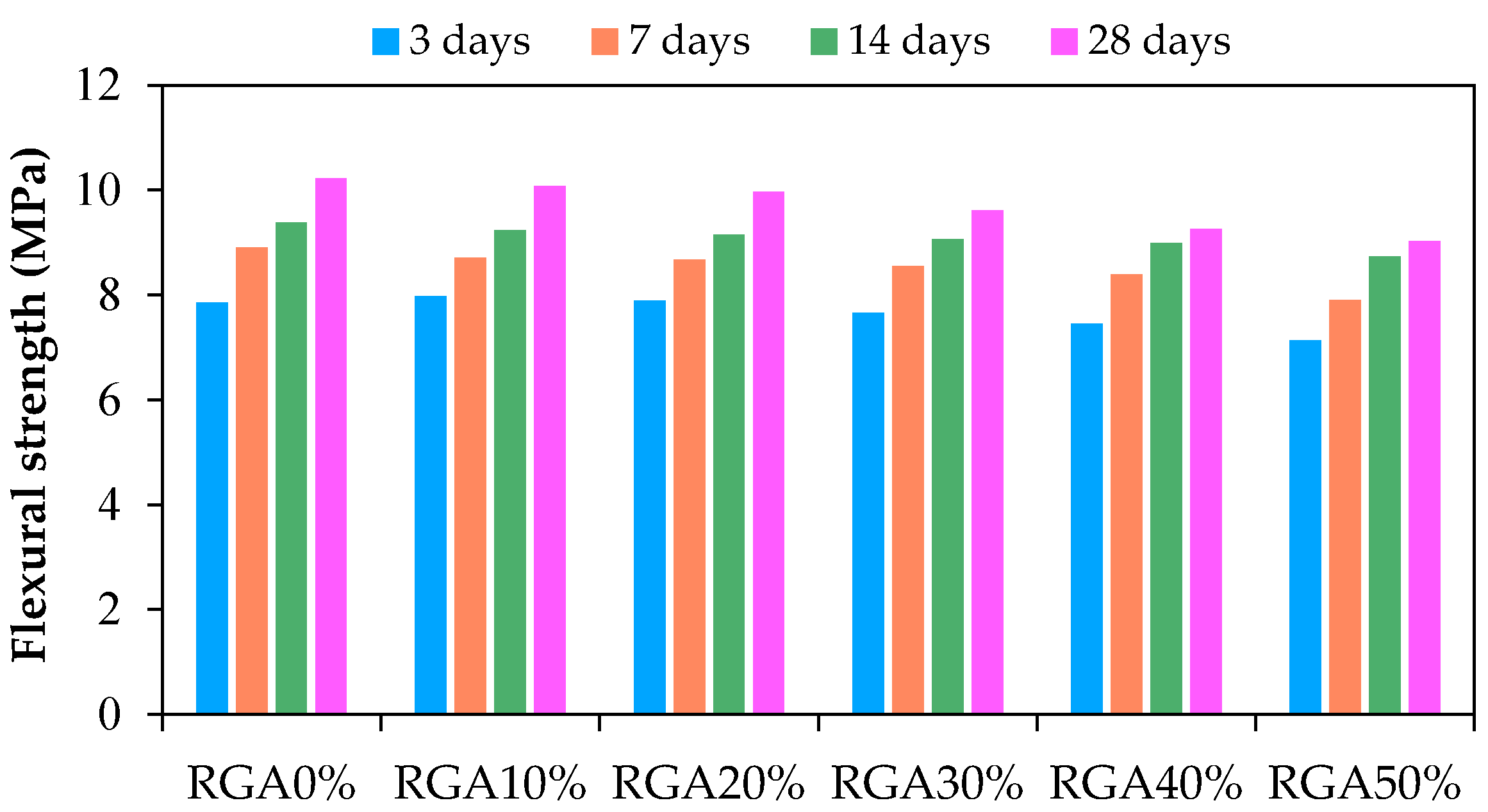 Buildings 08 00015 g013