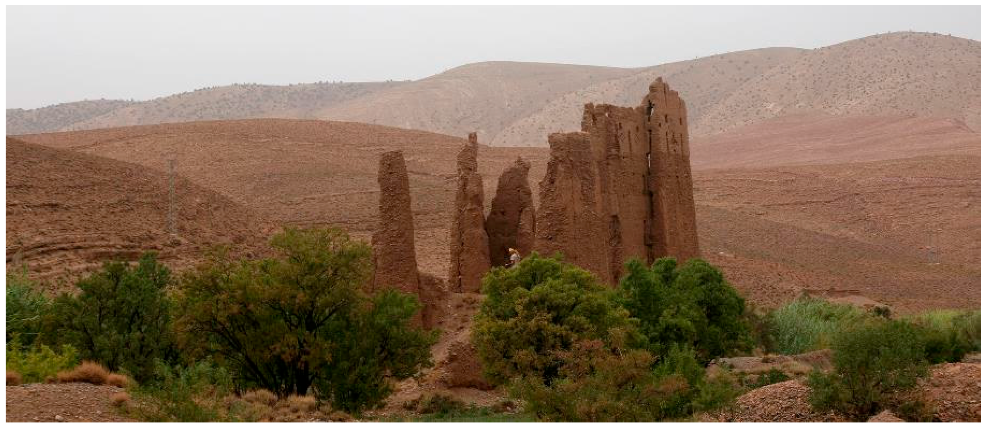 Buildings 08 00016 g002