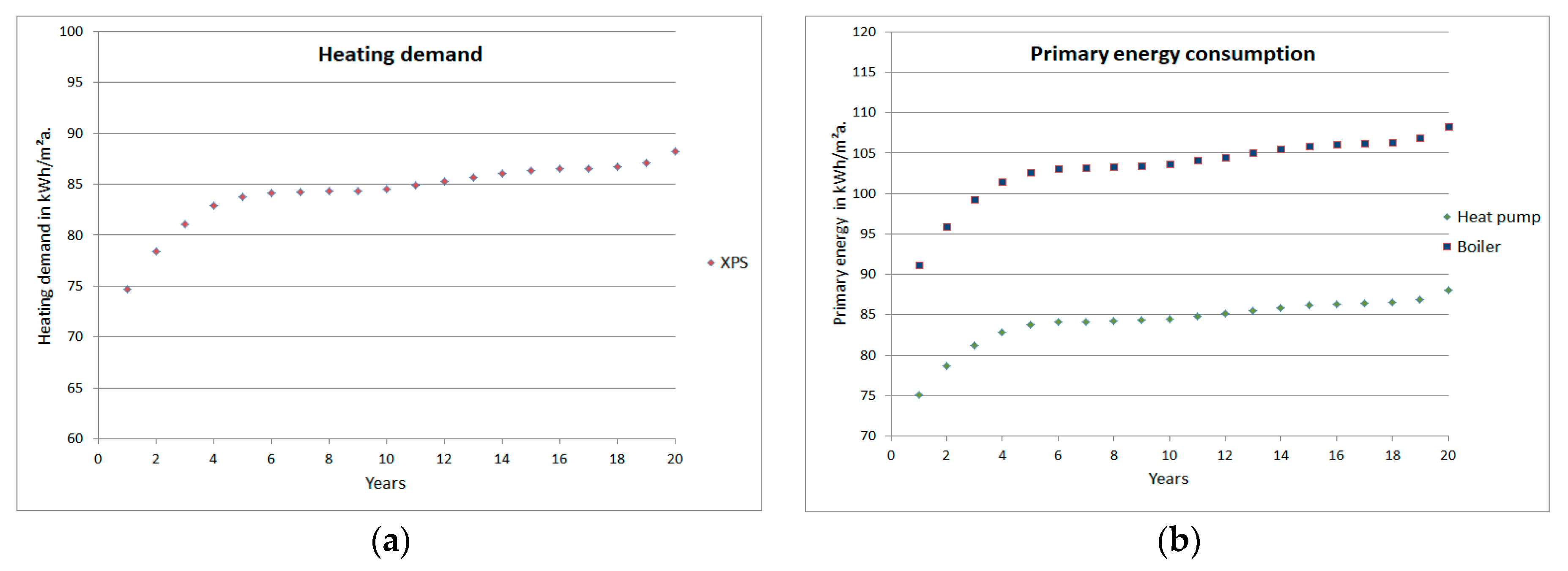 Buildings 08 00023 g002