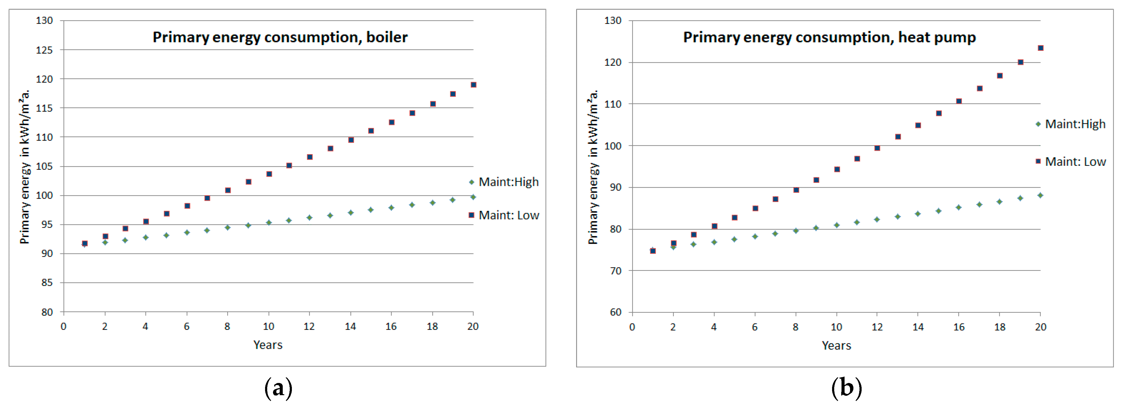 Buildings 08 00023 g003