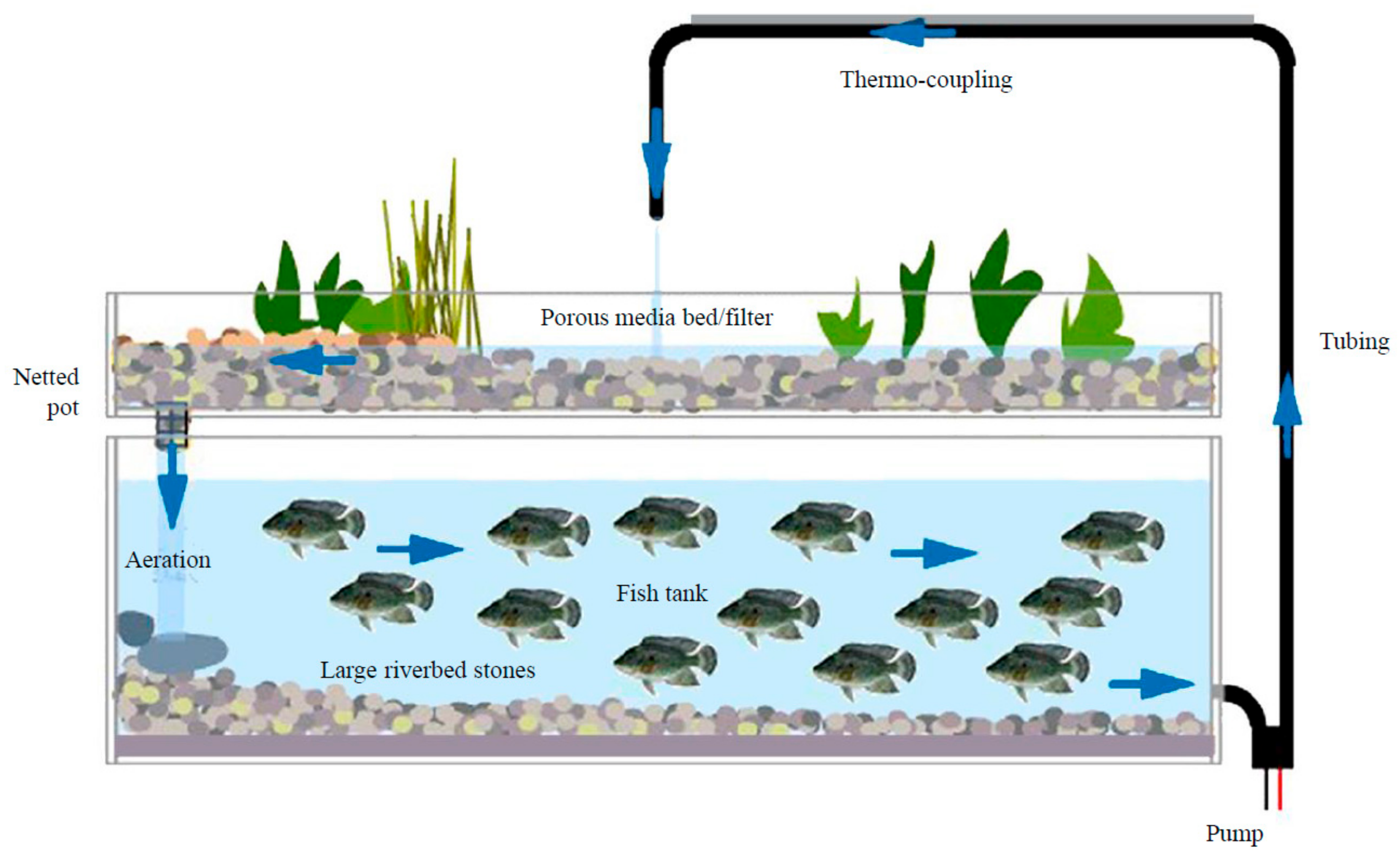 Buildings 08 00024 g002 Buildings 08 00024 g002