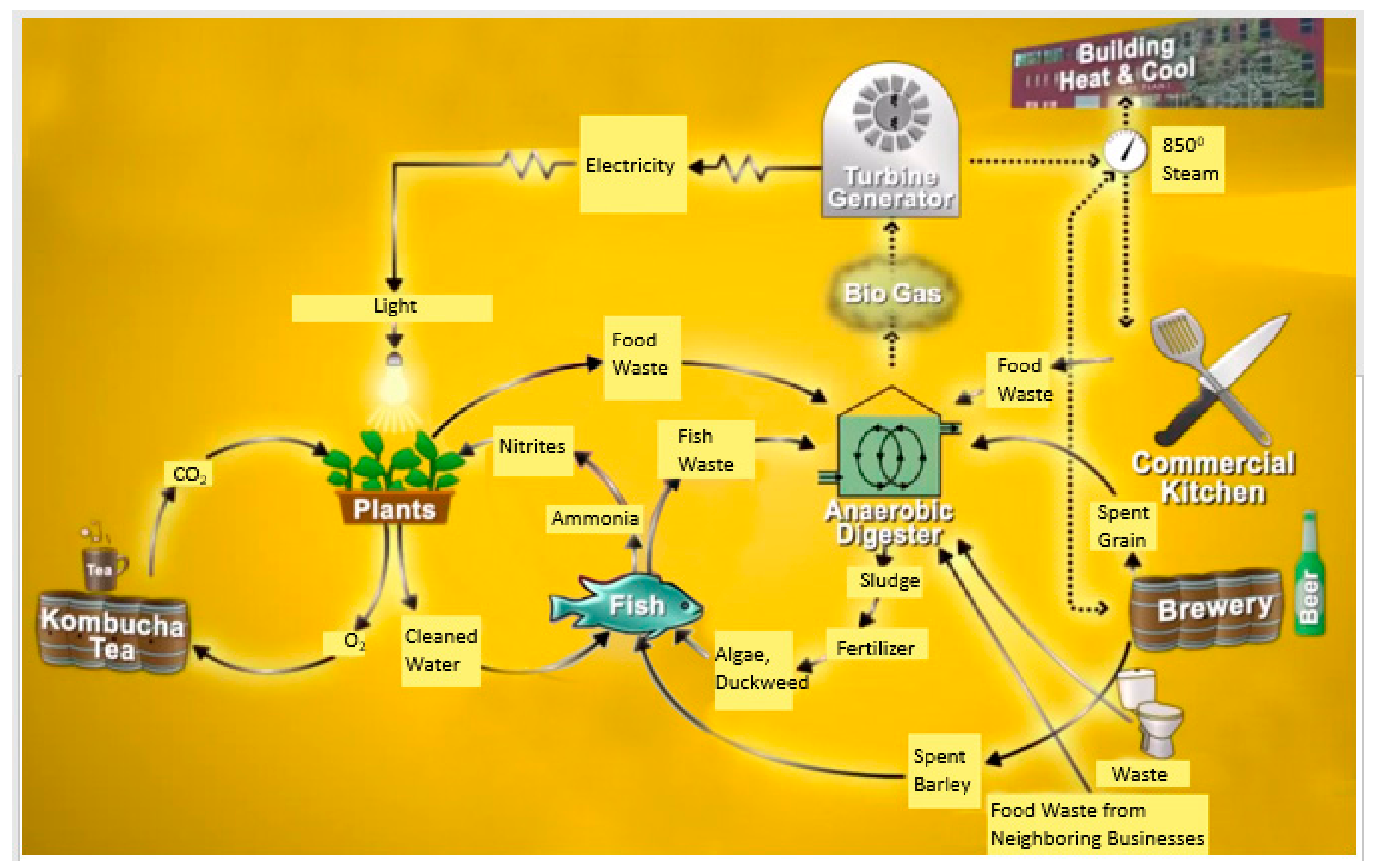 Buildings 08 00024 g003 Buildings 08 00024 g003