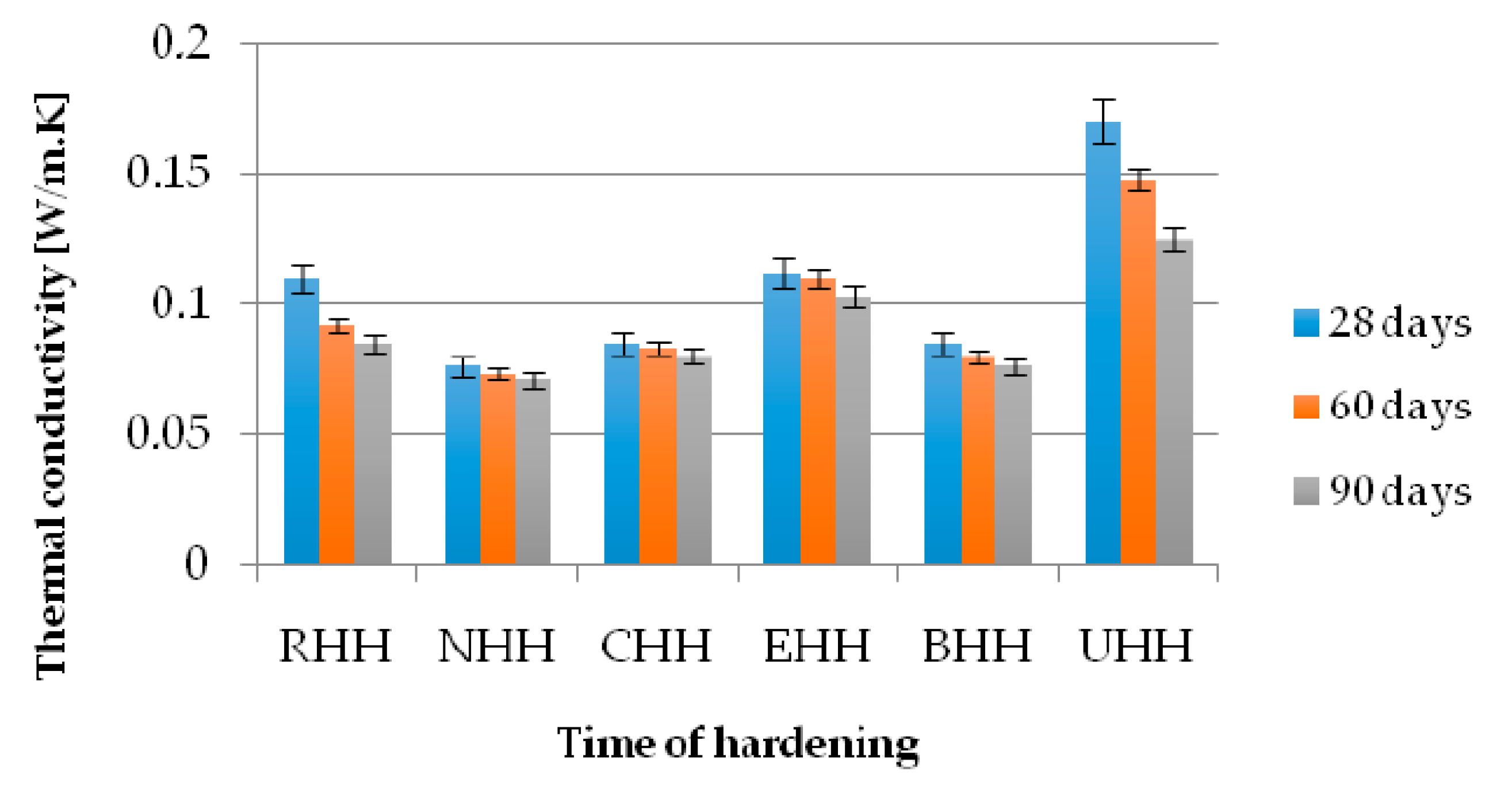 Buildings 08 00025 g003 Buildings 08 00025 g003