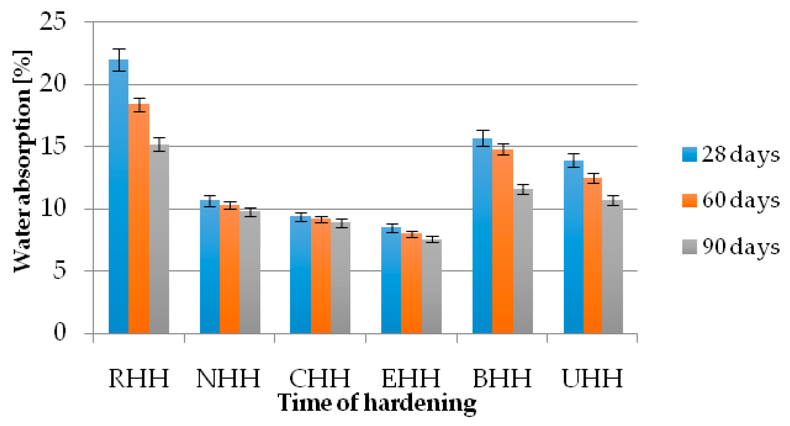 Buildings 08 00025 g004 Buildings 08 00025 g004