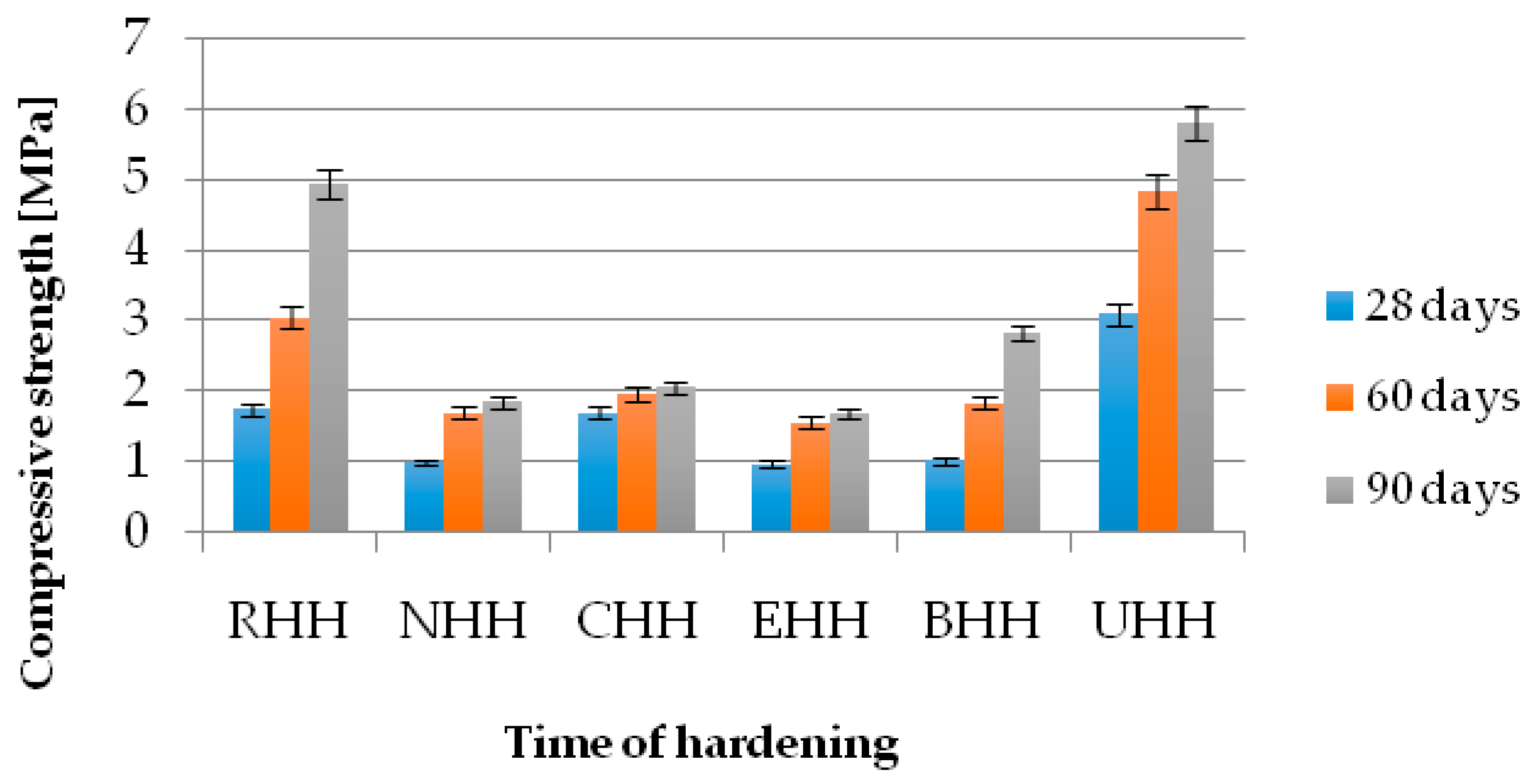 Buildings 08 00025 g005 Buildings 08 00025 g005