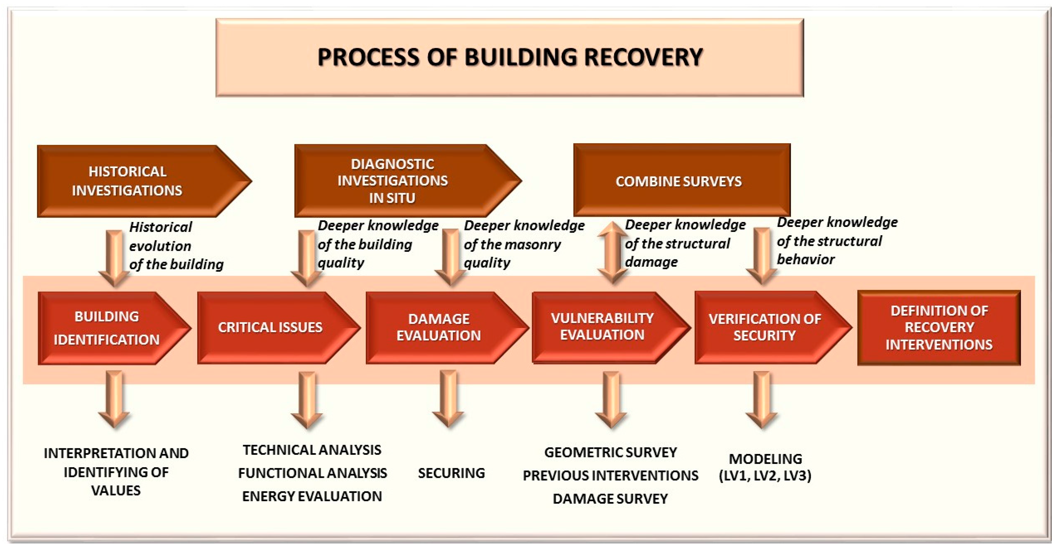 Buildings 08 00027 g001