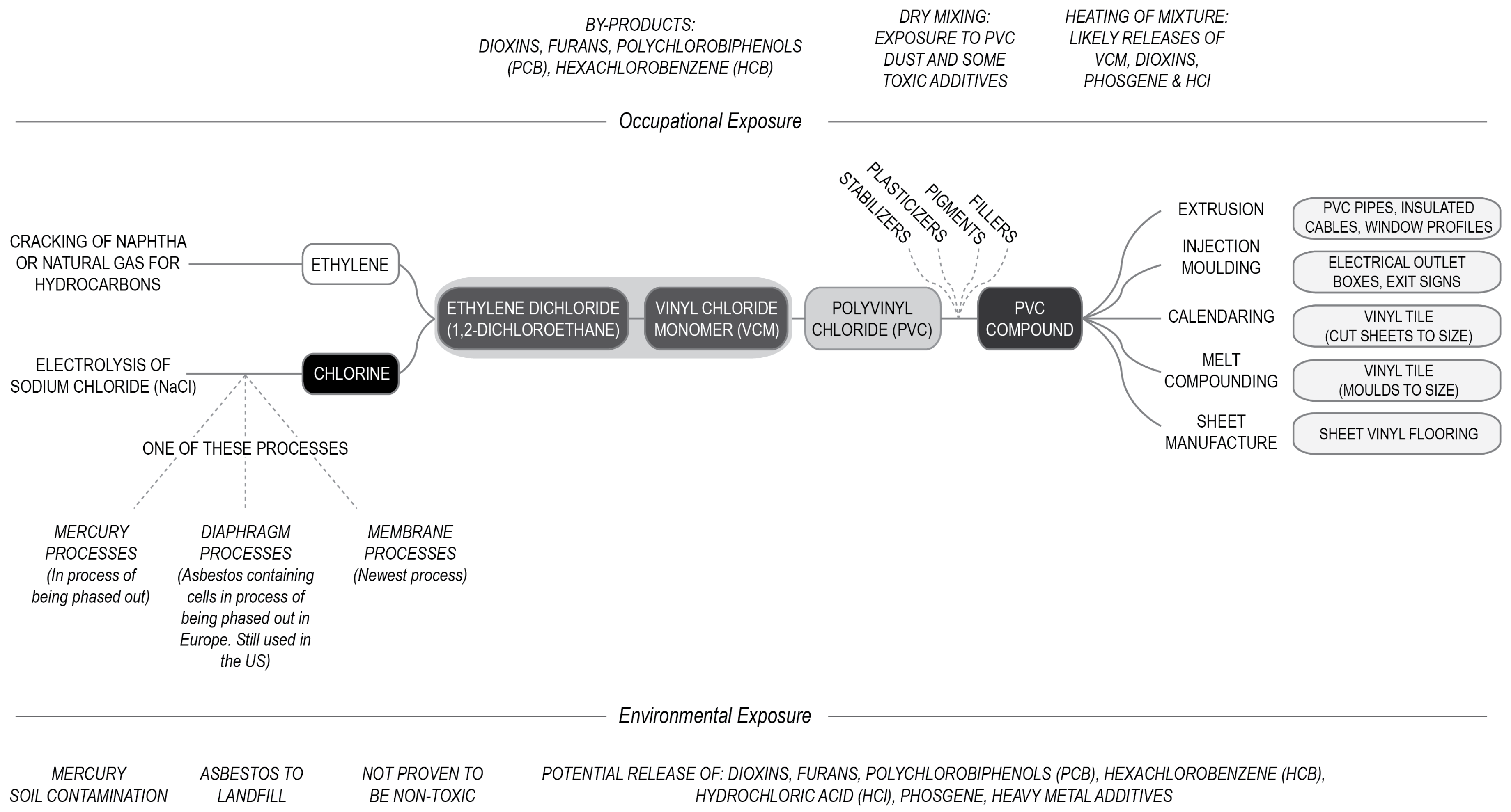 Buildings 08 00028 g002