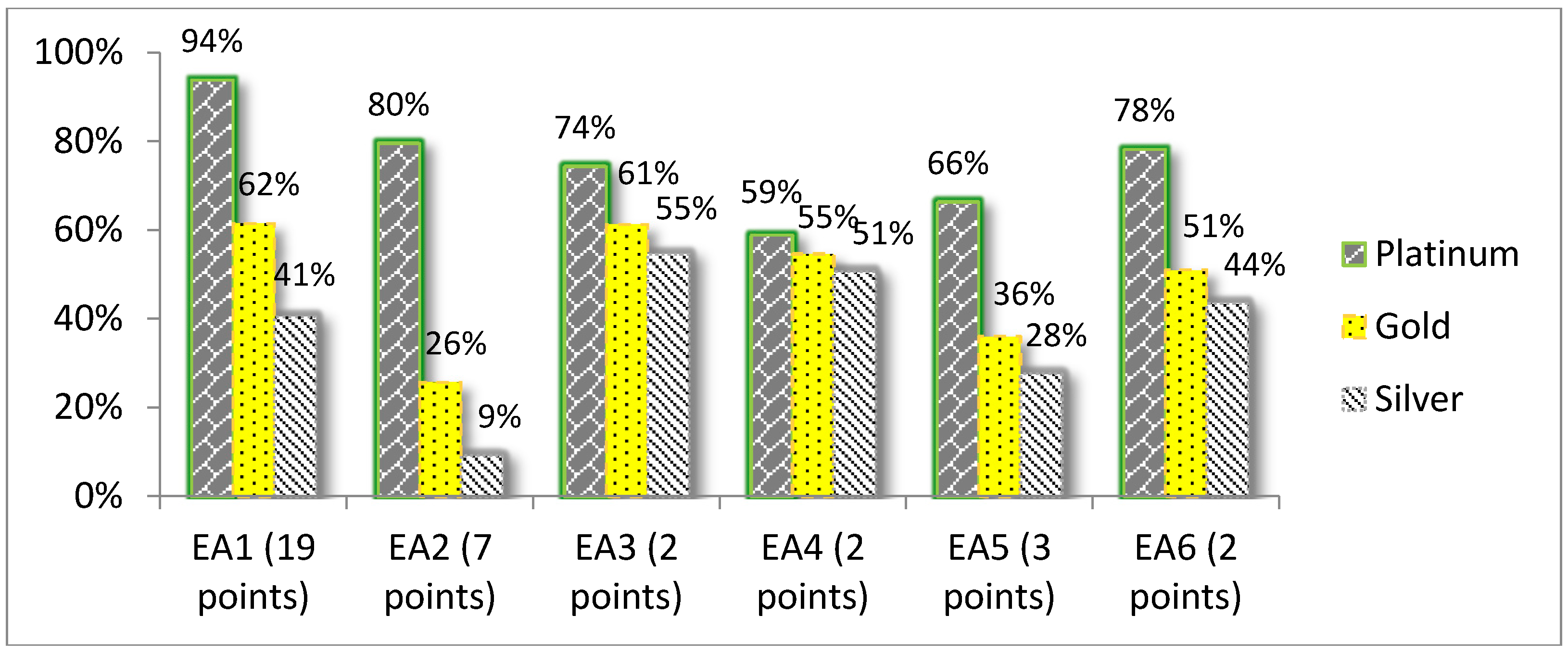 Buildings 08 00029 g001