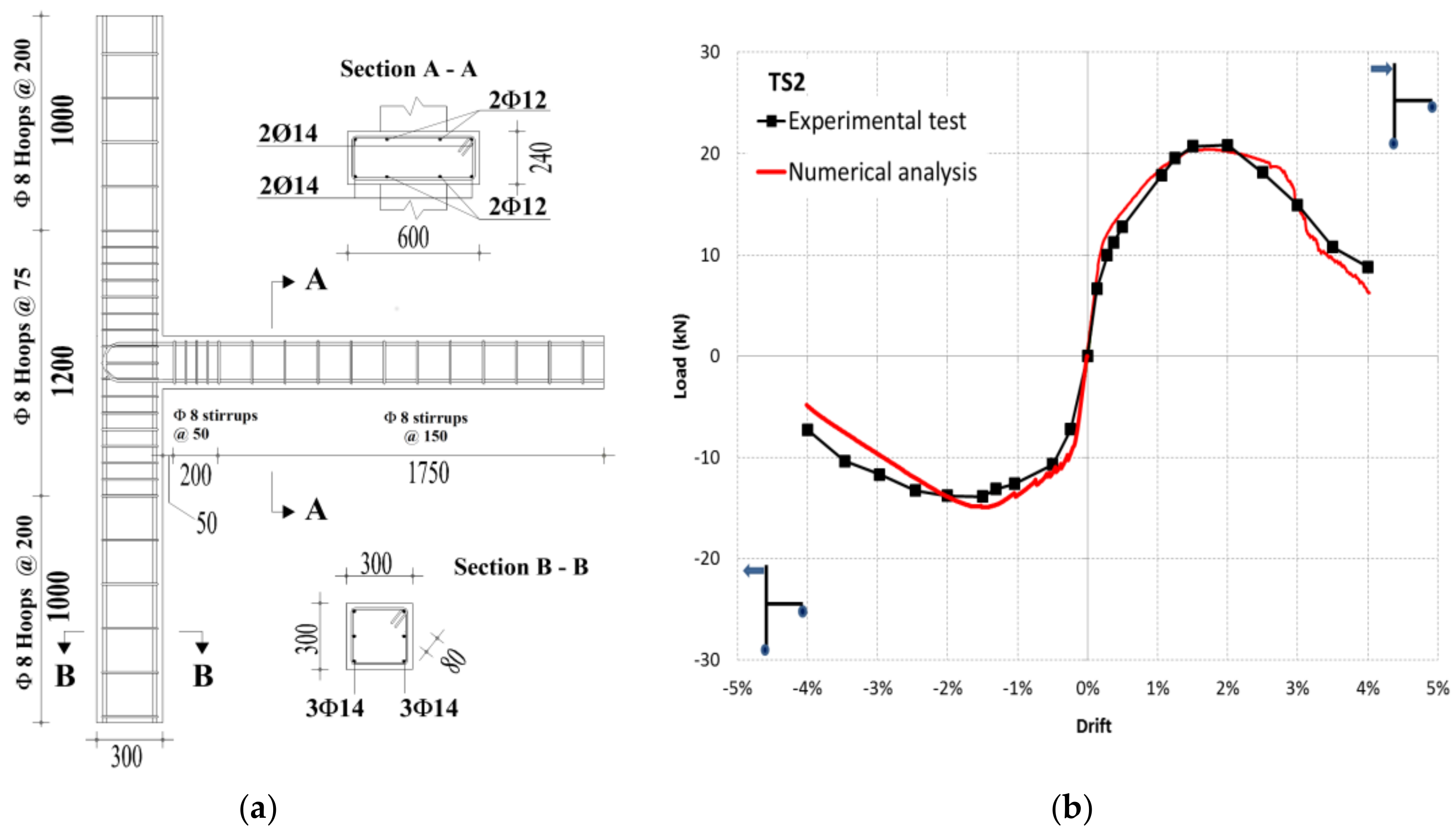 Buildings 08 00031 g001