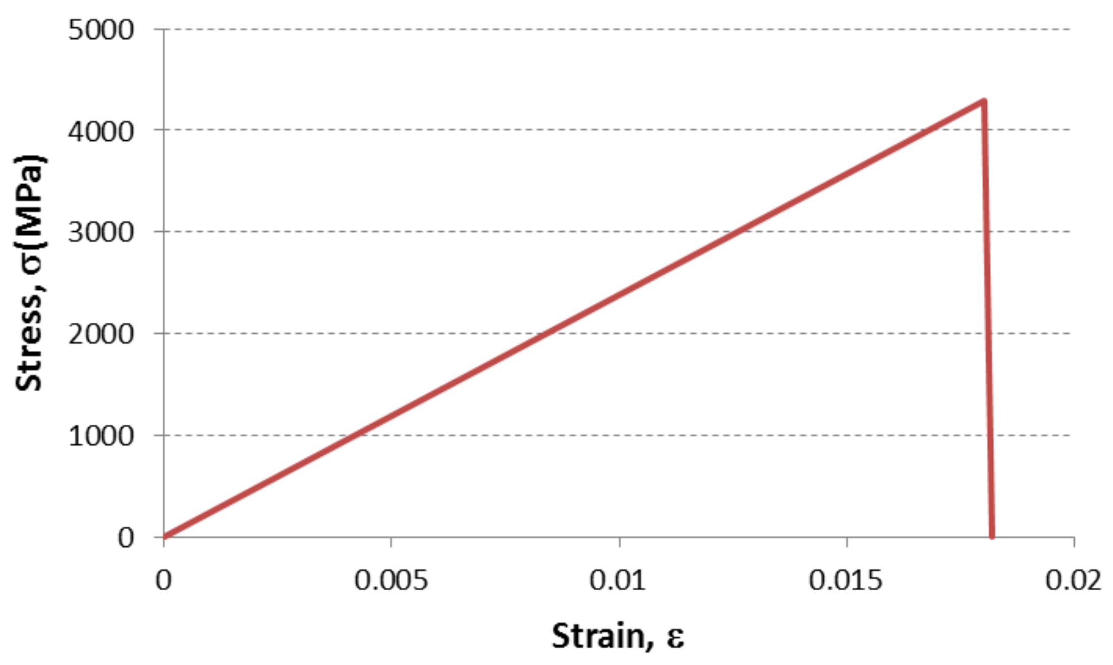 Buildings 08 00031 g003