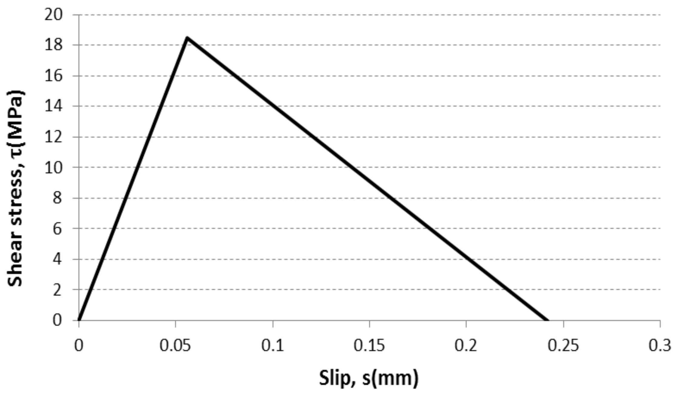 Buildings 08 00031 g005