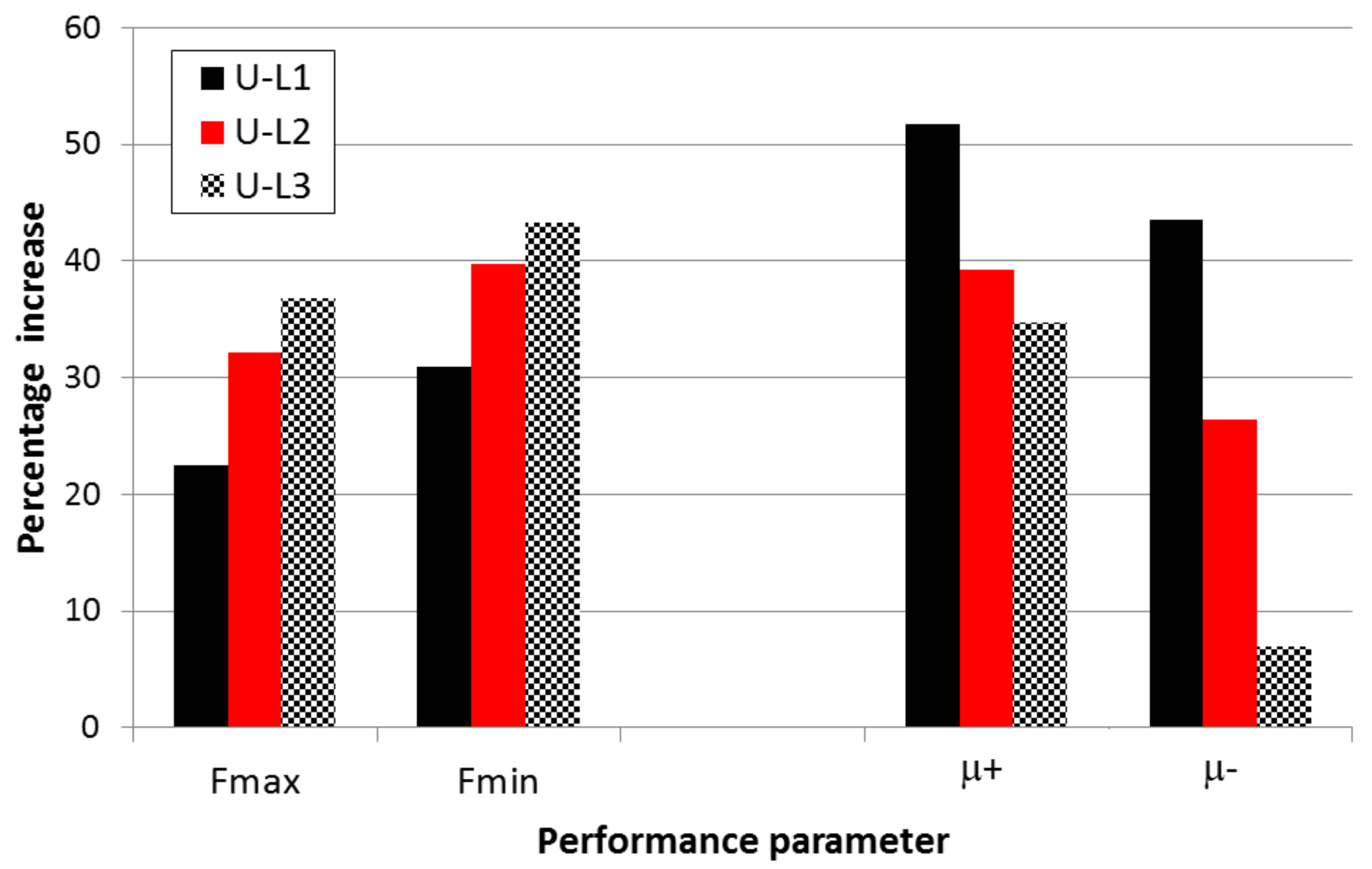 Buildings 08 00031 g007