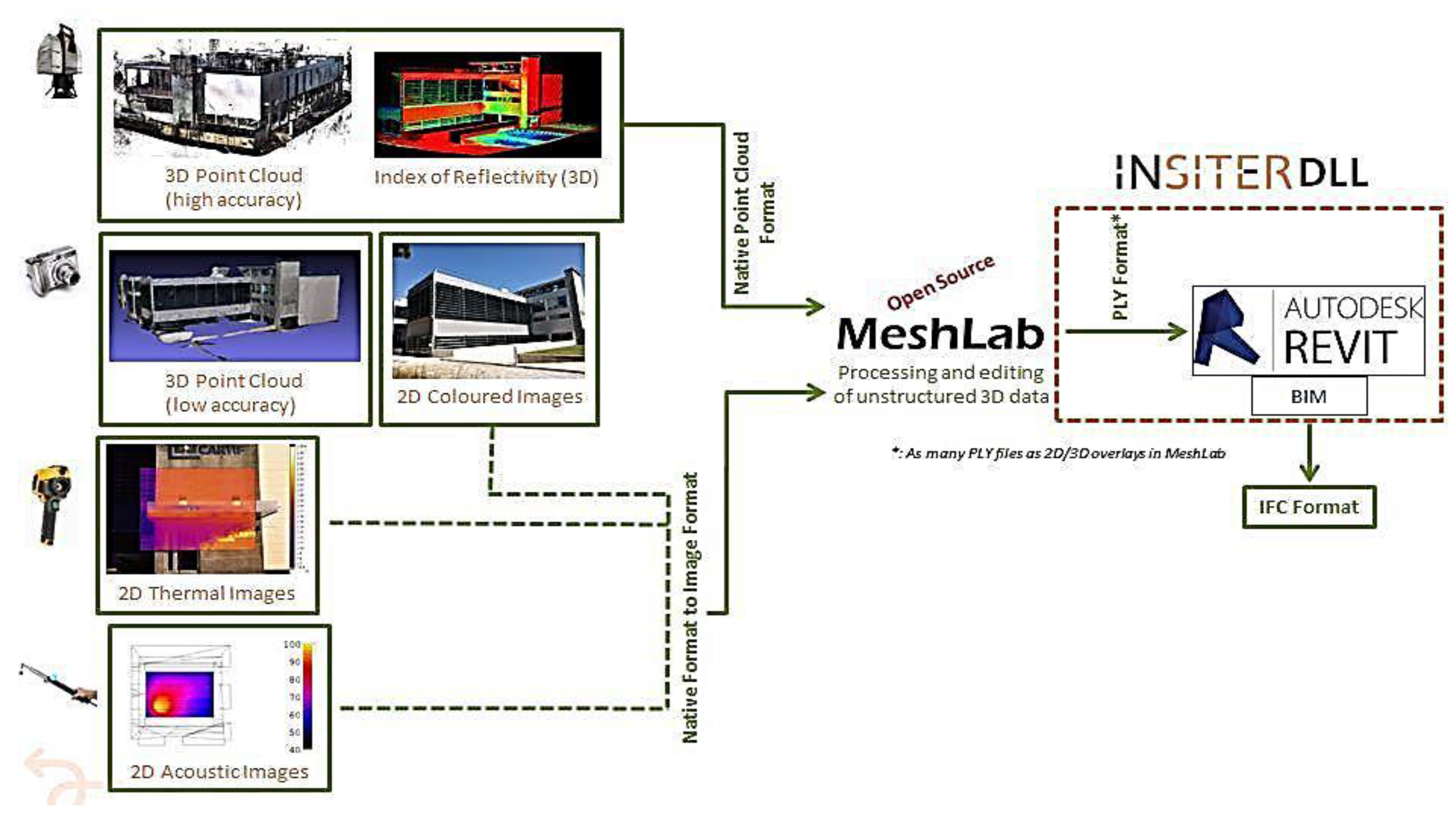 Buildings 08 00032 g002