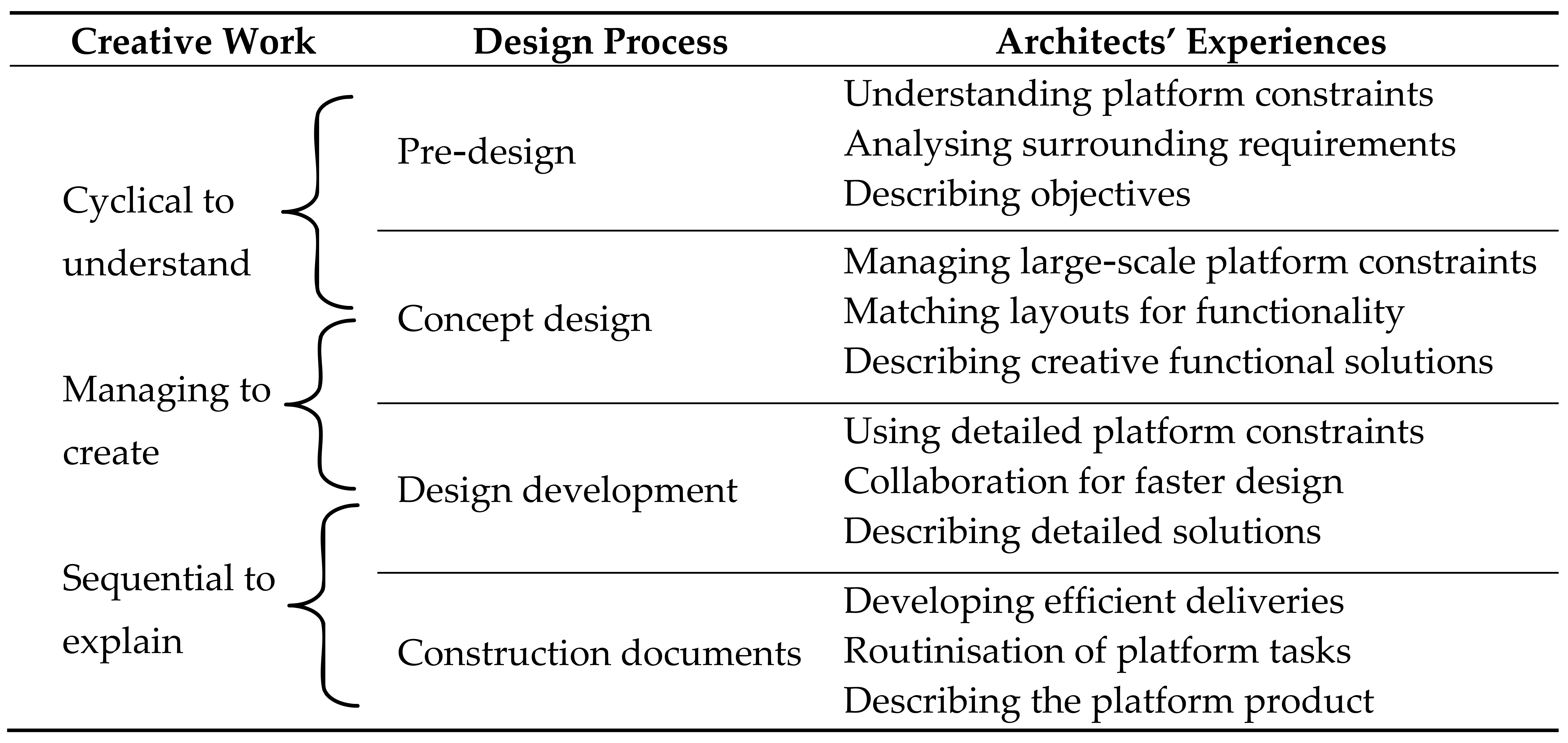 Buildings 08 00034 i001