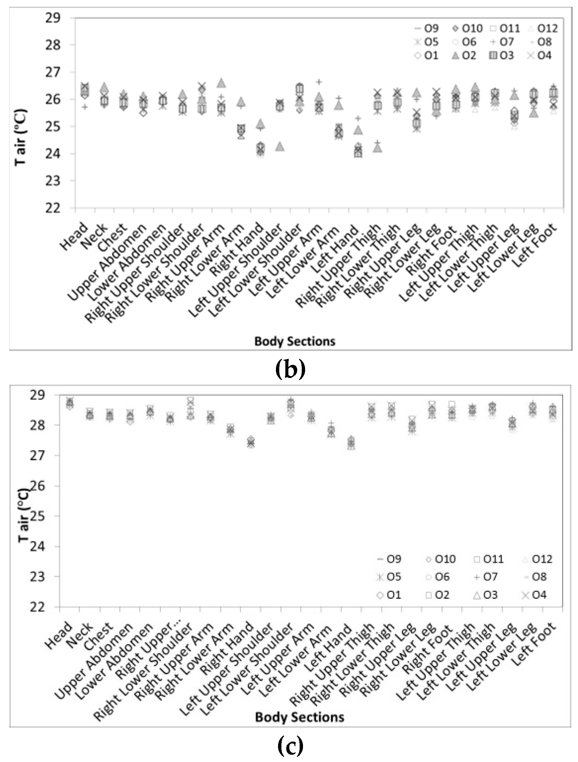Buildings 08 00035 g017