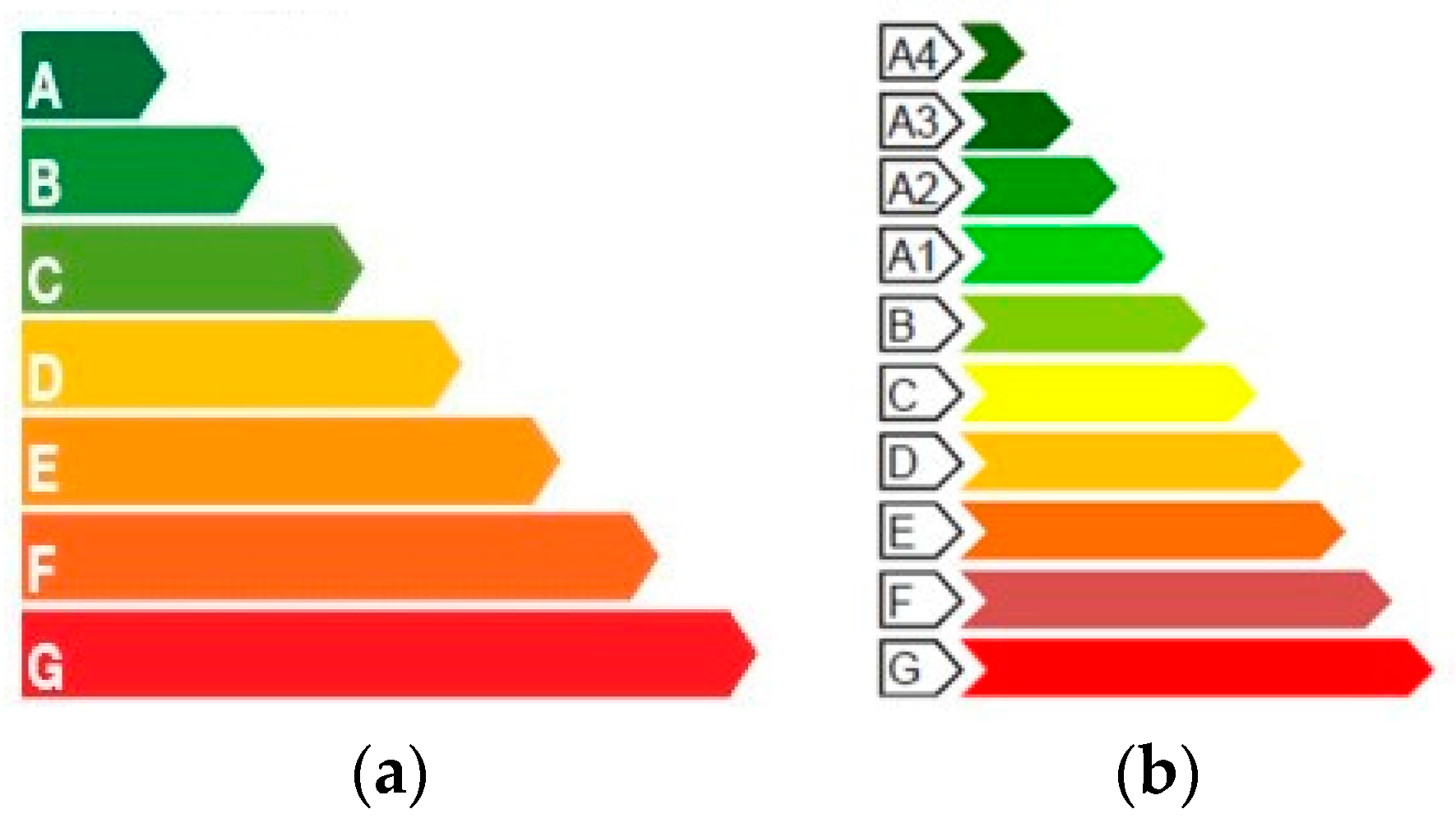 Buildings 08 00036 g002