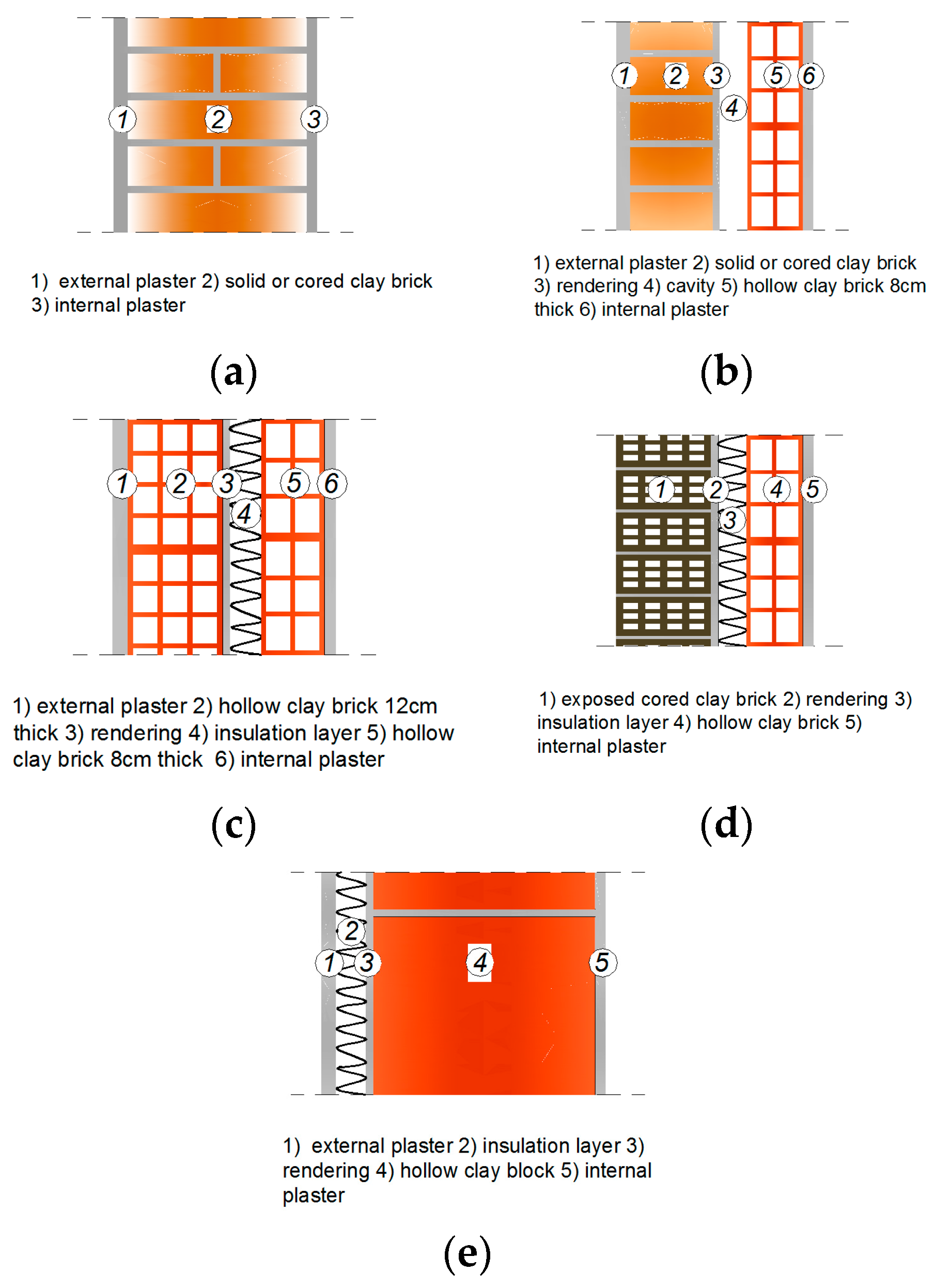 Buildings 08 00036 g003